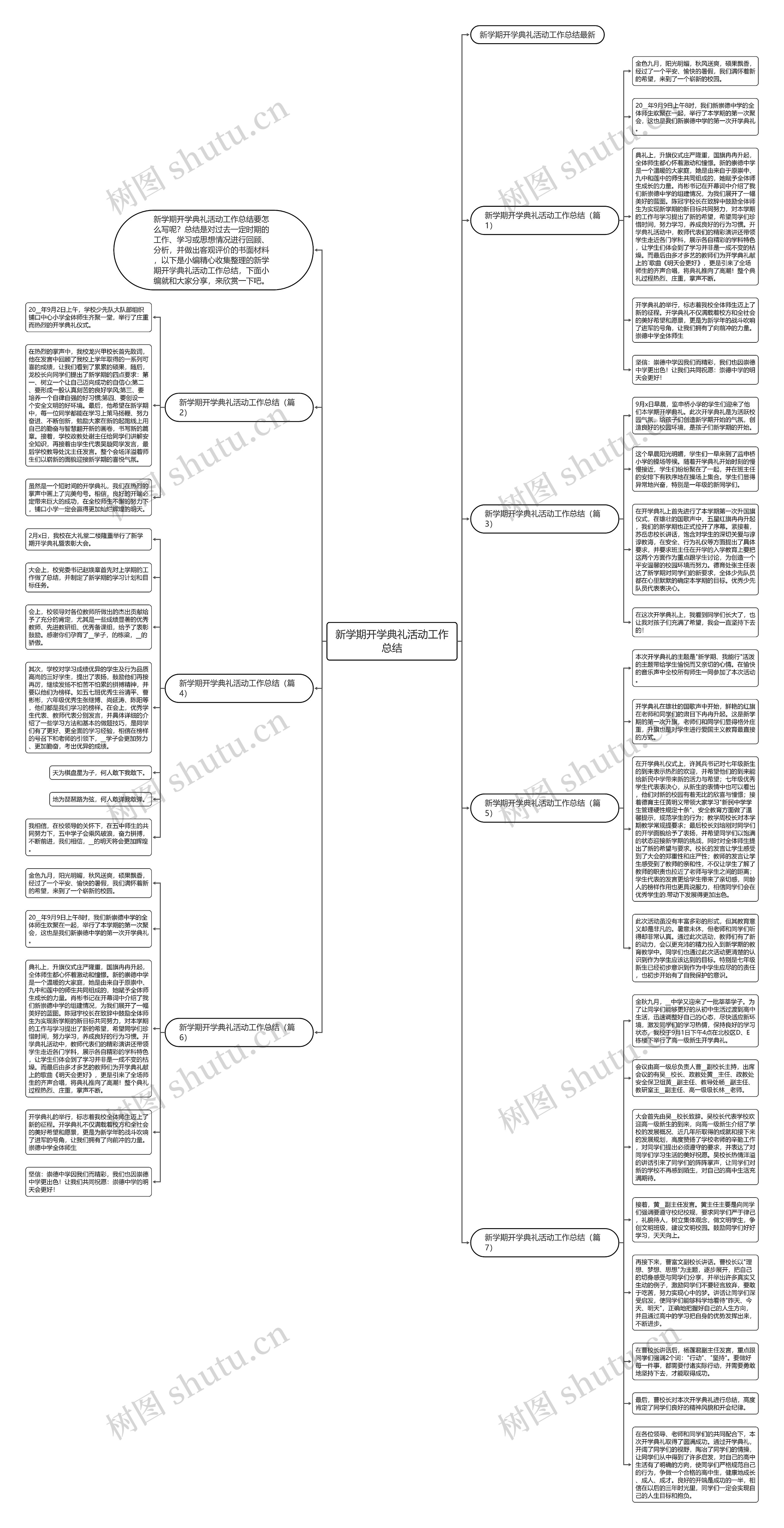 新学期开学典礼活动工作总结思维导图