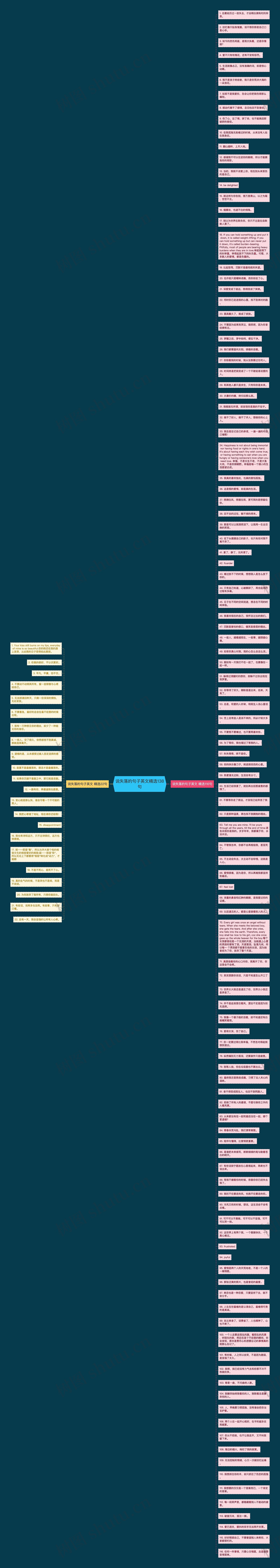 说失落的句子英文精选138句思维导图