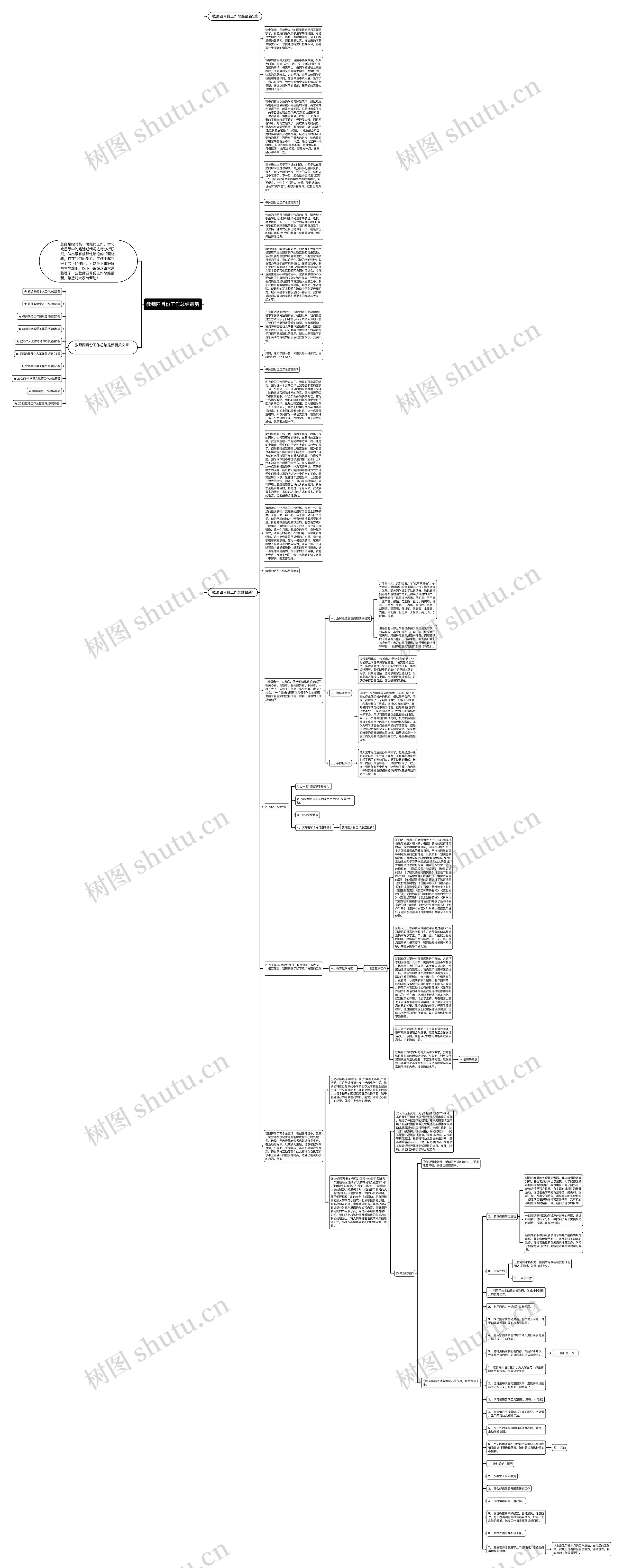 教师四月份工作总结最新思维导图