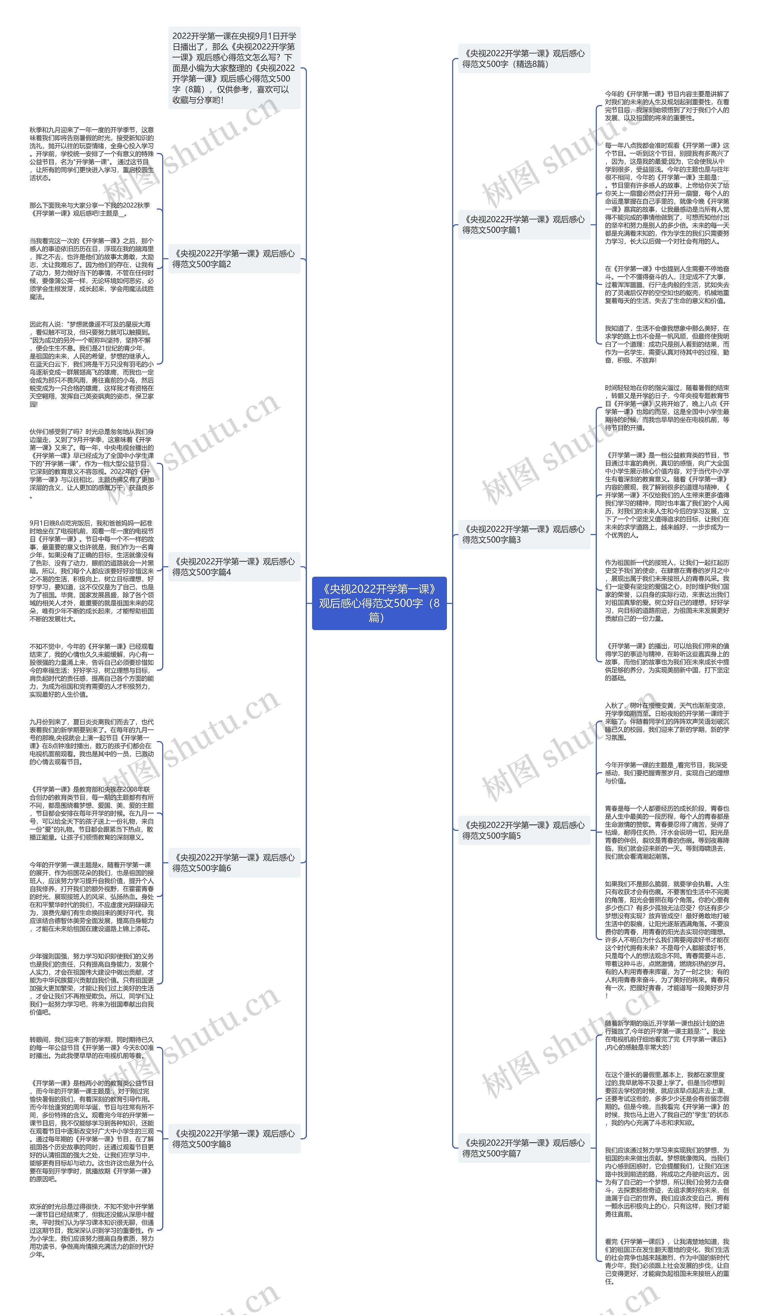 《央视2022开学第一课》观后感心得范文500字（8篇）思维导图