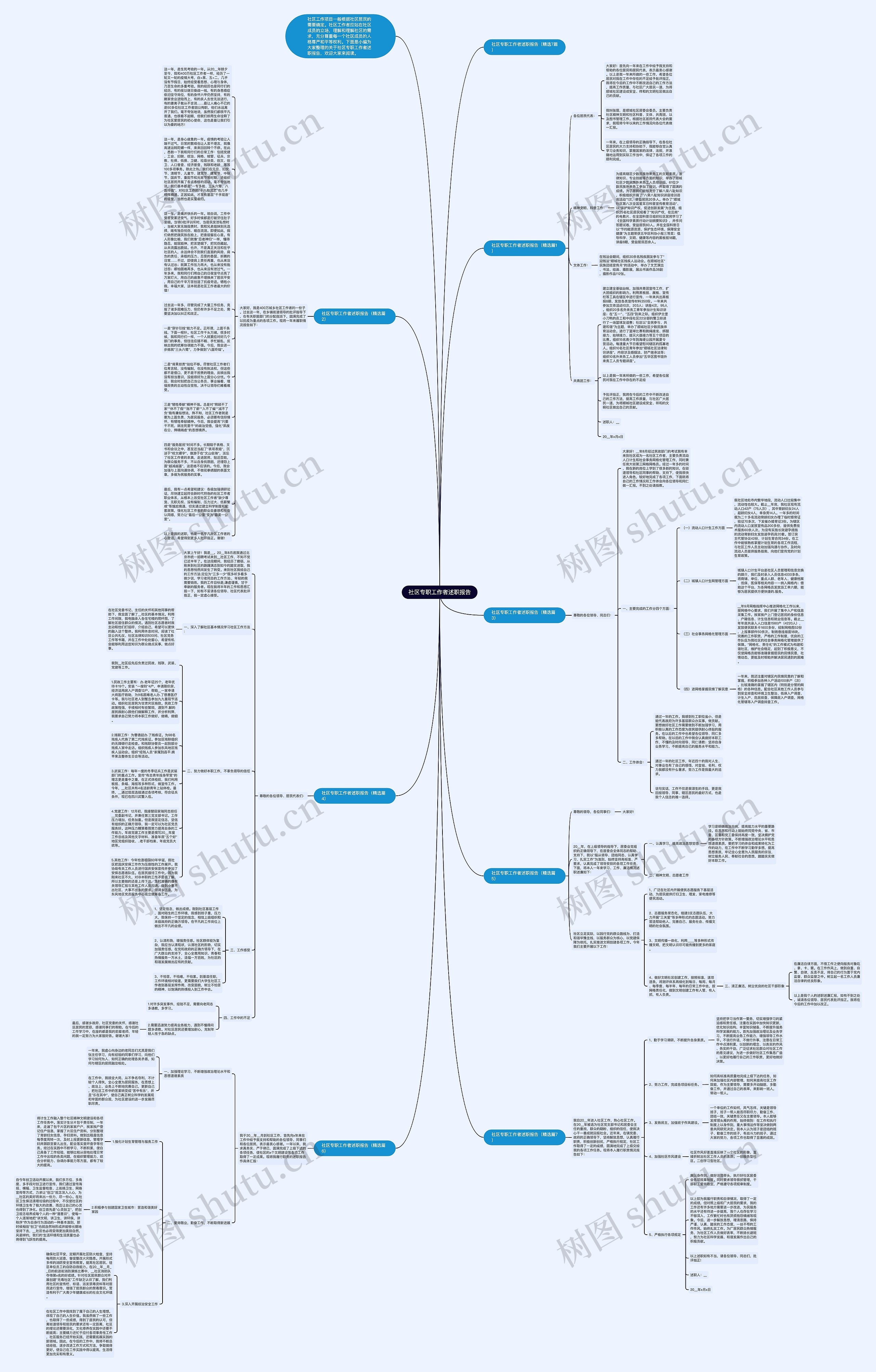 社区专职工作者述职报告思维导图