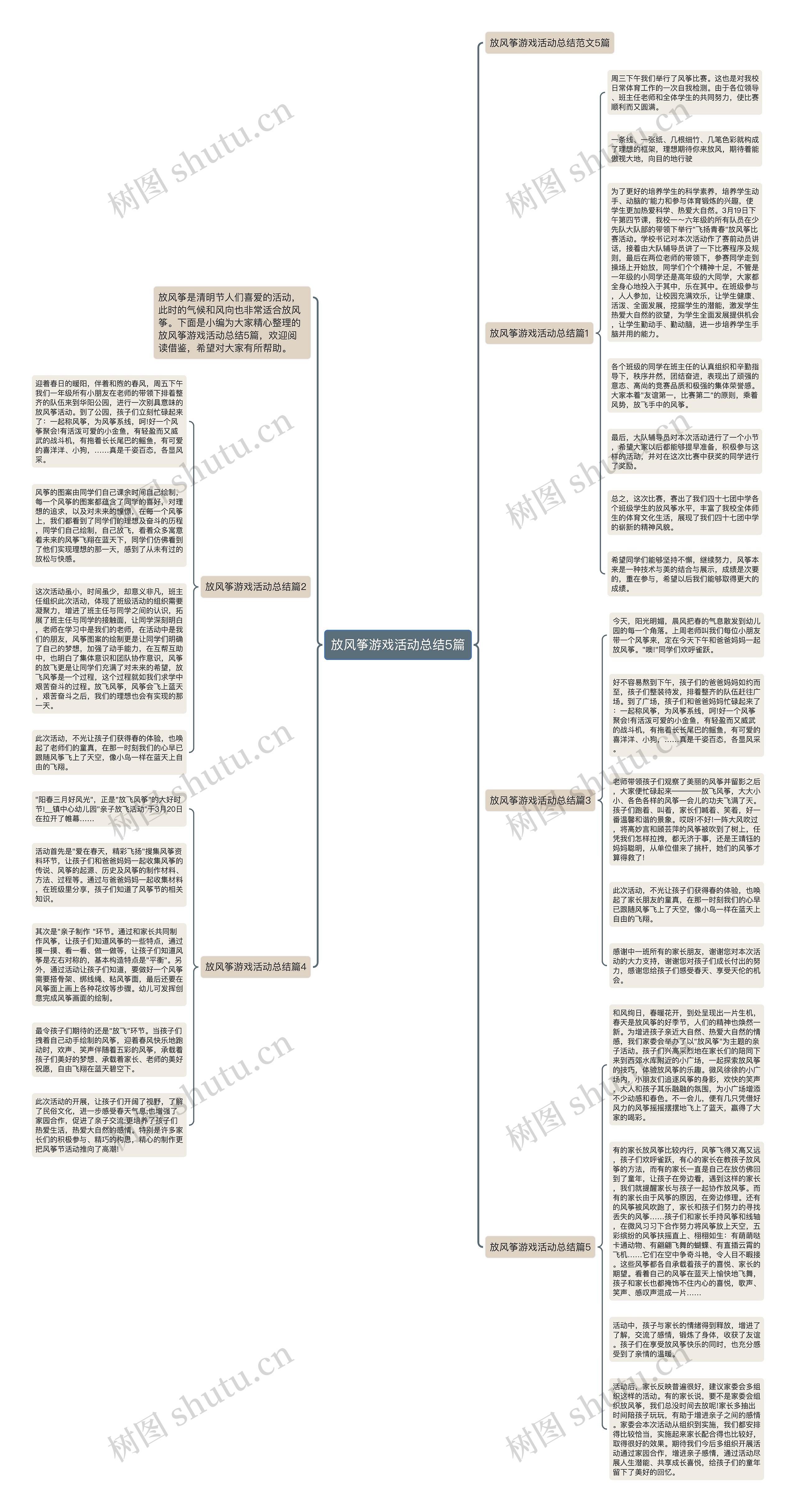 放风筝游戏活动总结5篇思维导图