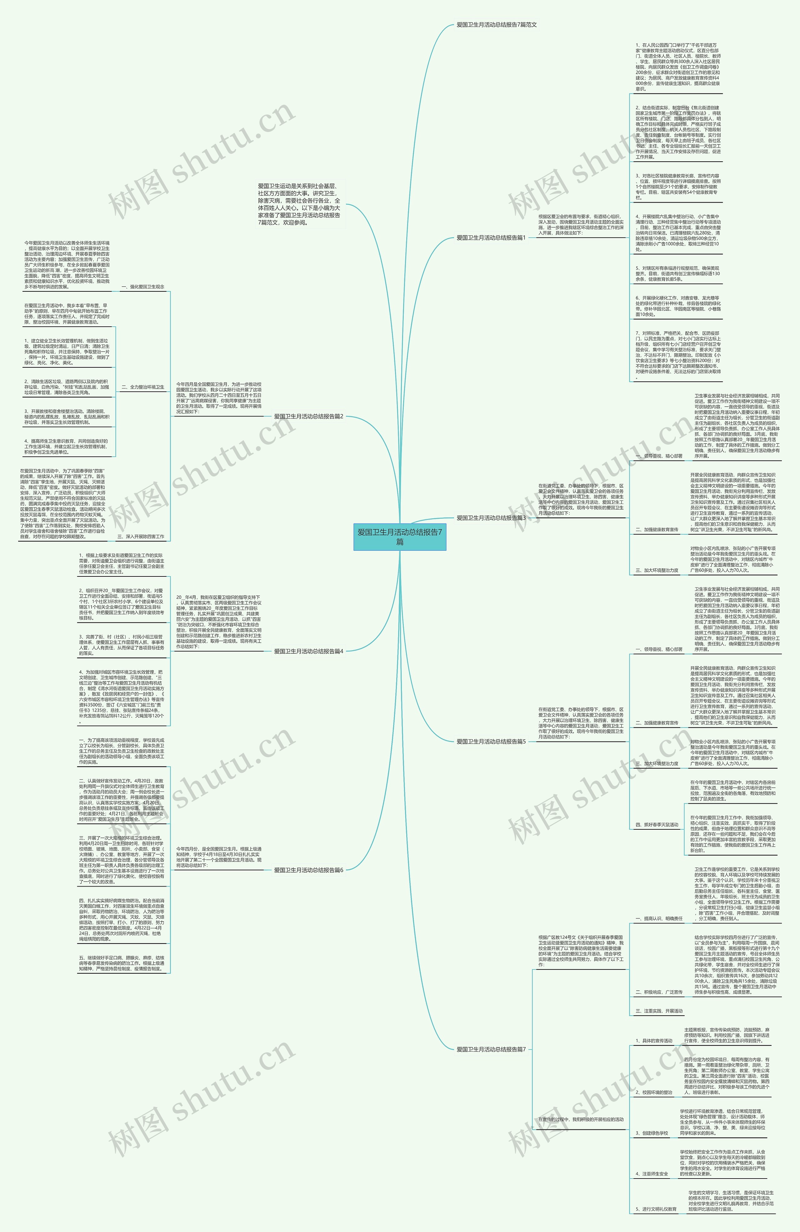 爱国卫生月活动总结报告7篇思维导图
