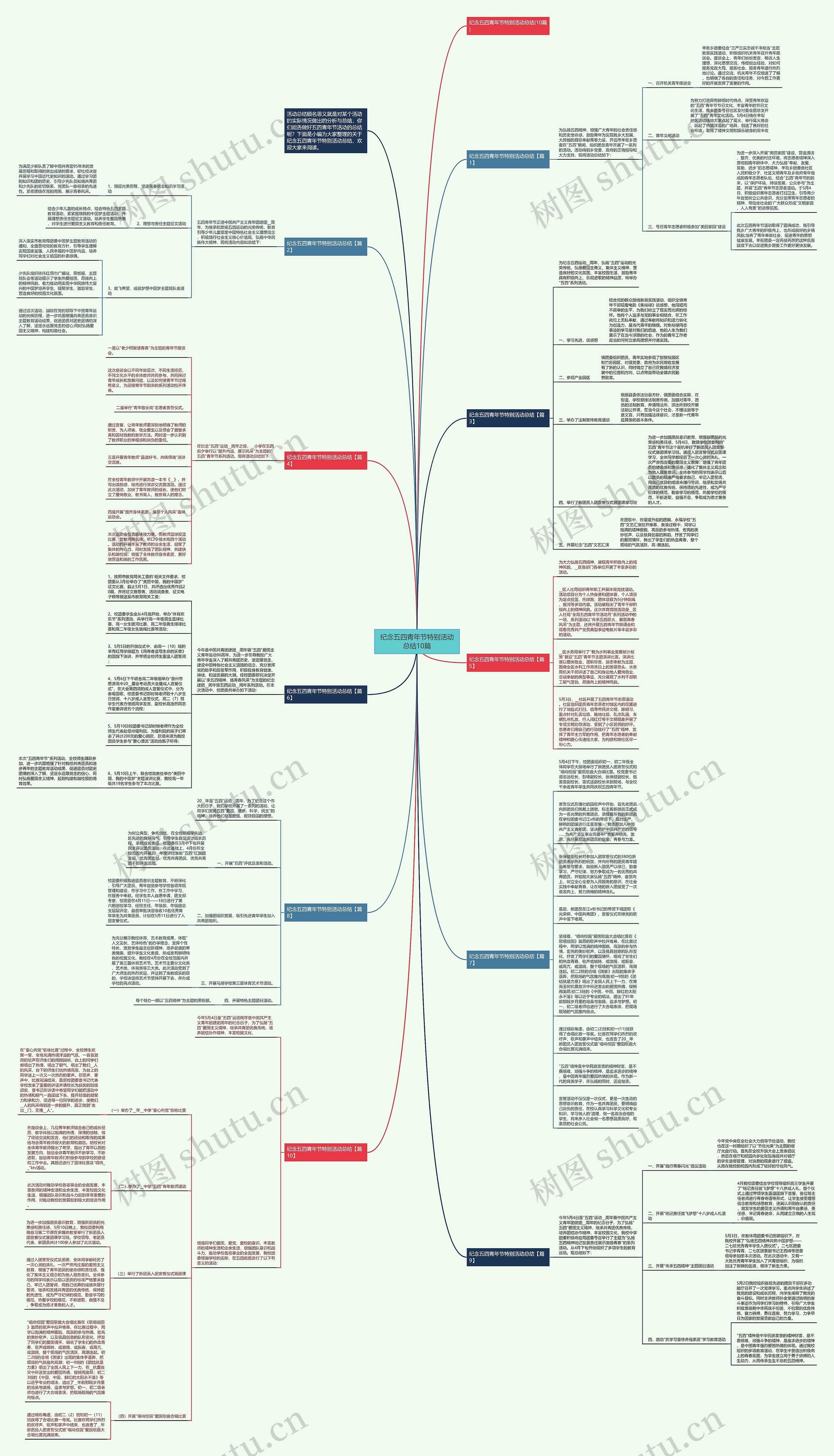 纪念五四青年节特别活动总结10篇思维导图