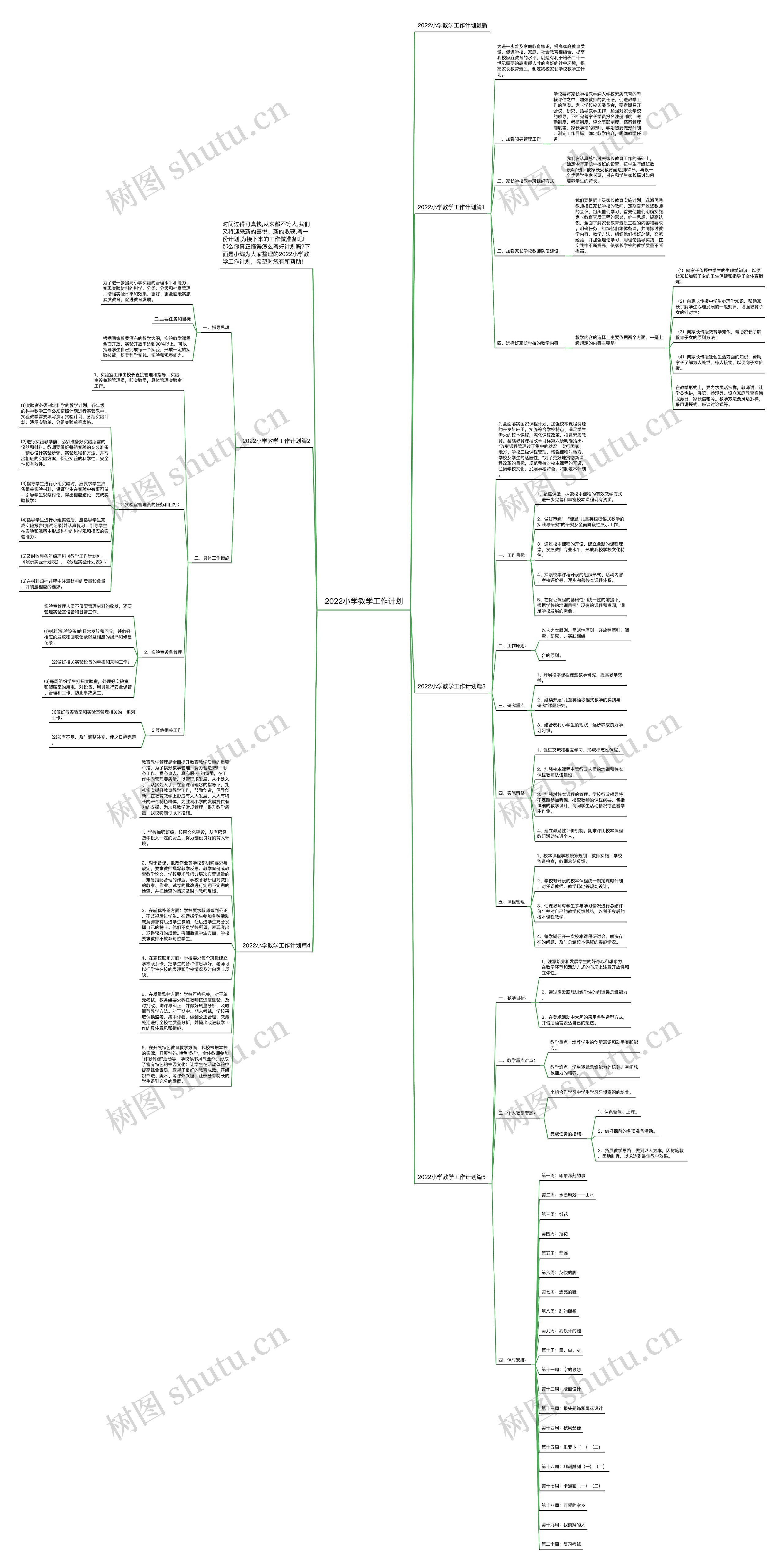 2022小学教学工作计划思维导图