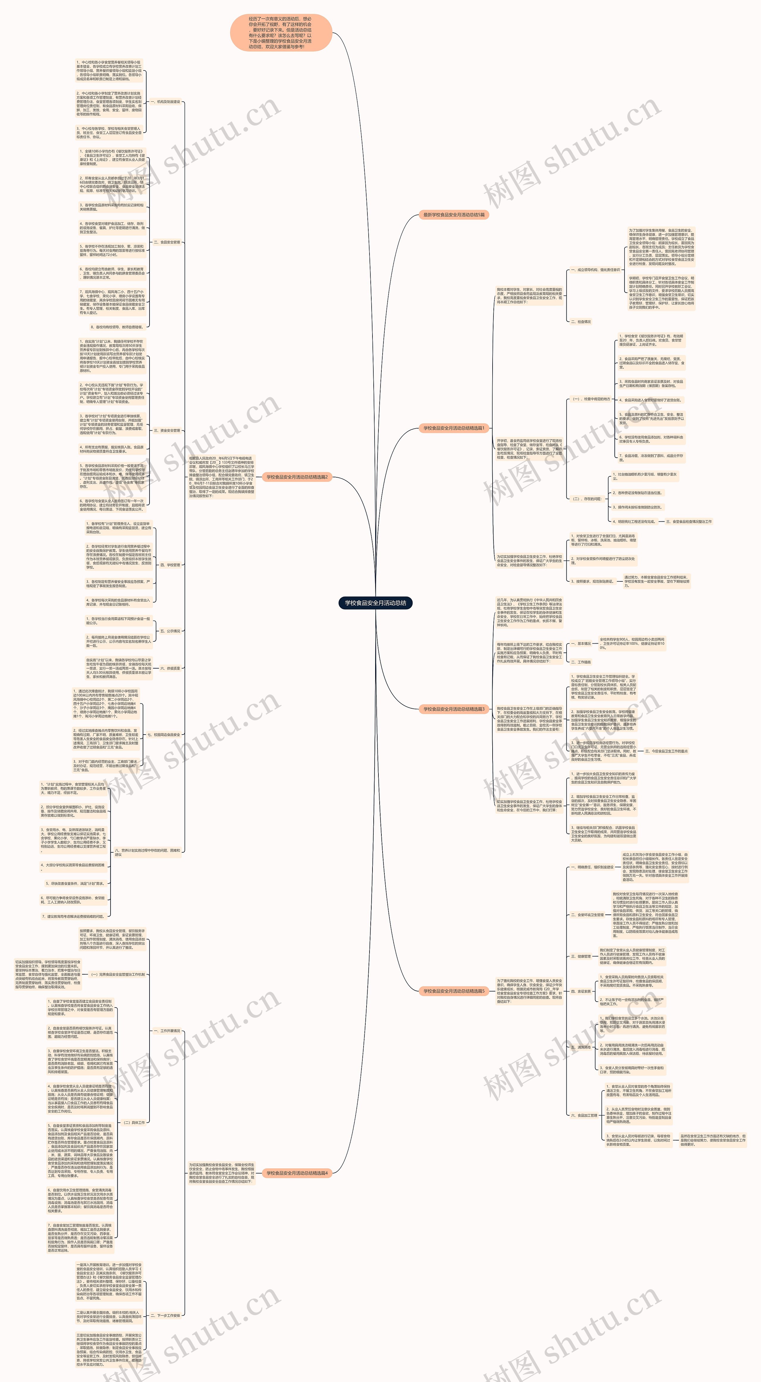 学校食品安全月活动总结思维导图