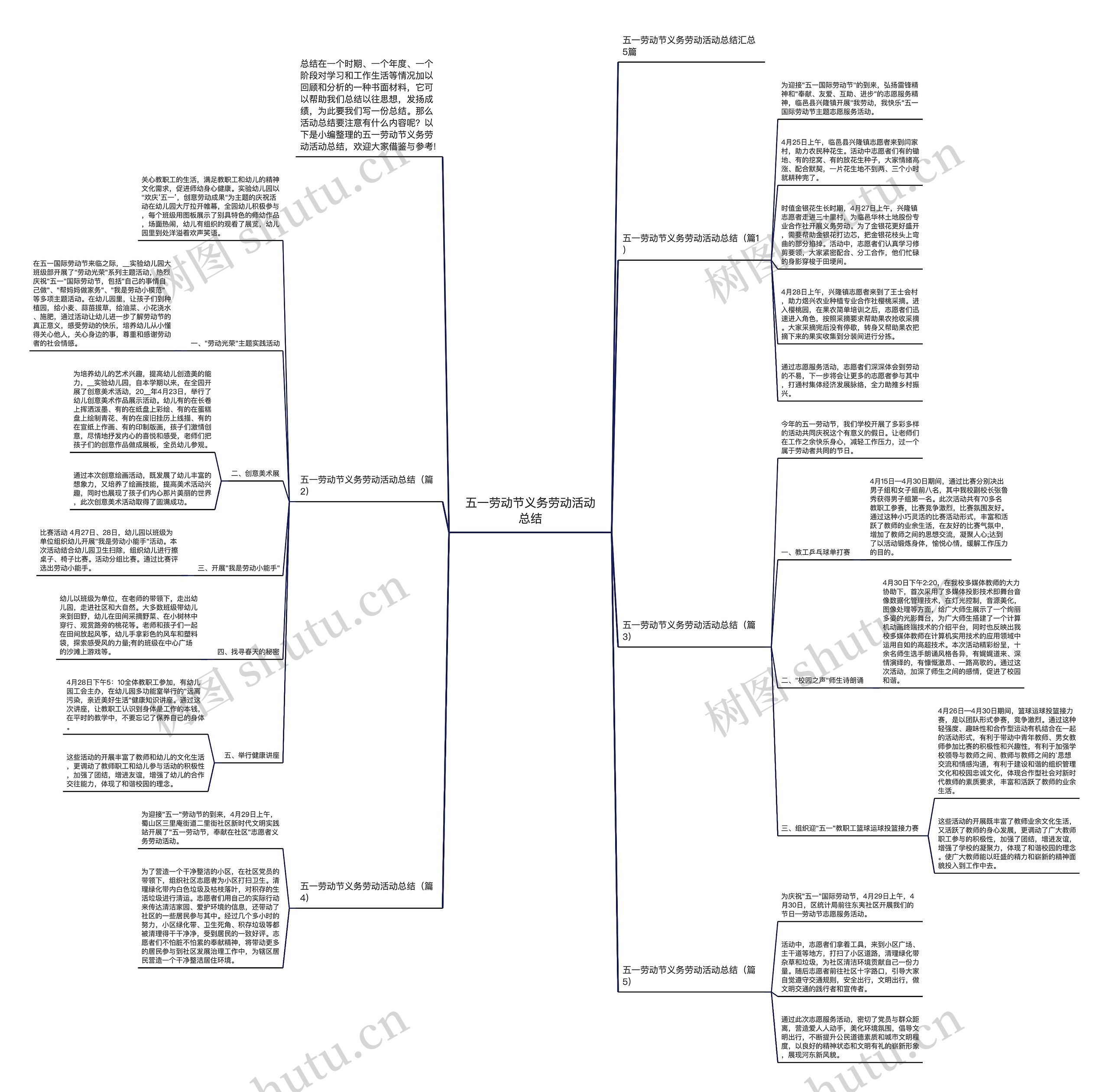 五一劳动节义务劳动活动总结思维导图高清图 五一劳动节义务劳动活动总结思维导图