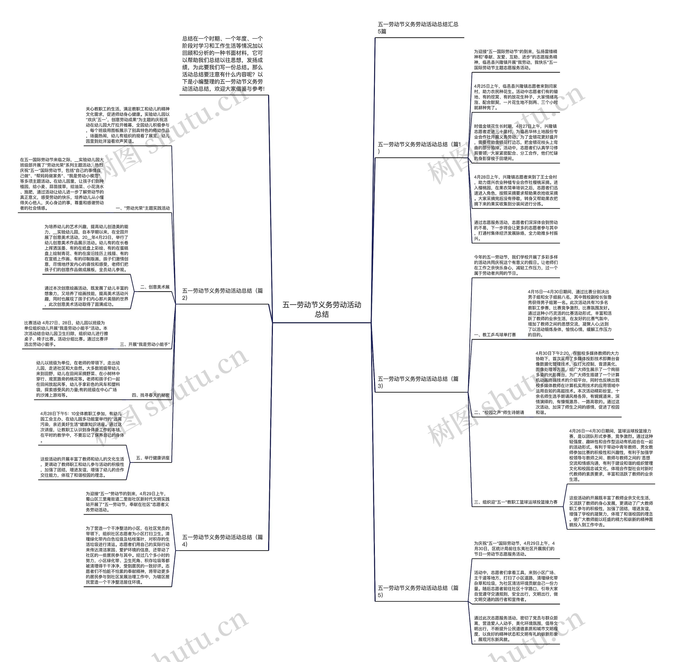 五一劳动节义务劳动活动总结思维导图