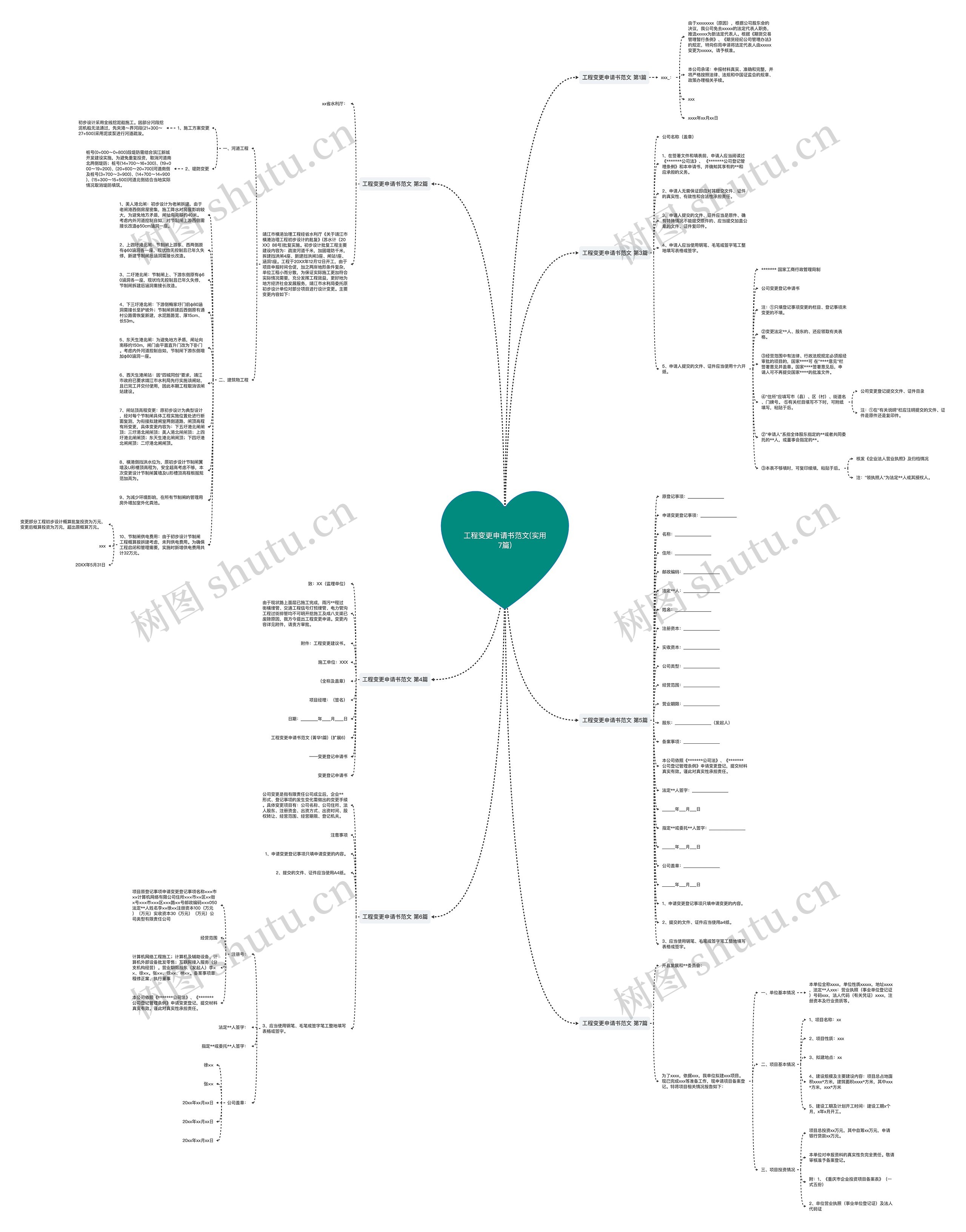 工程变更申请书范文(实用7篇)思维导图