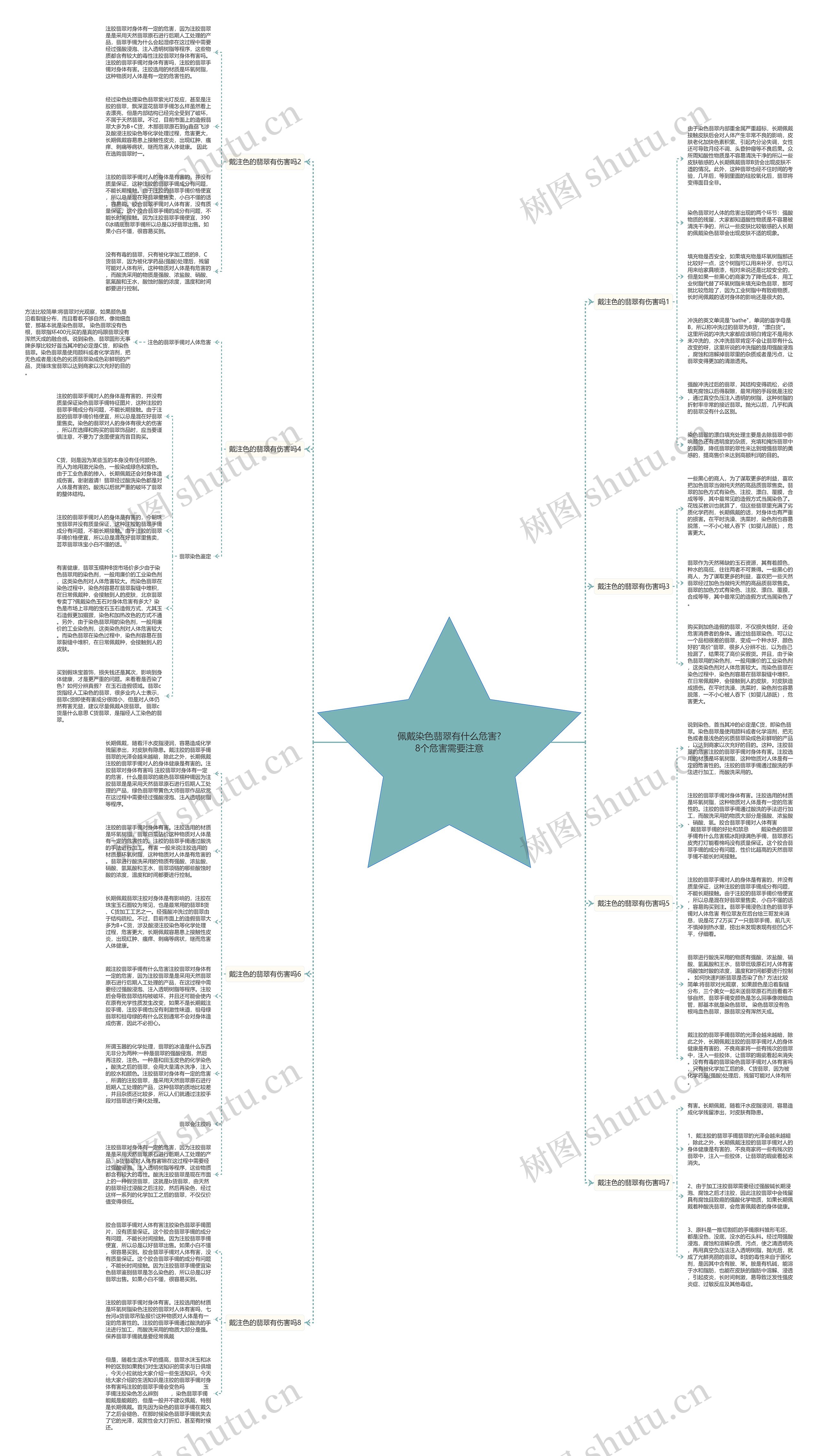 佩戴染色翡翠有什么危害?8个危害需要注意思维导图