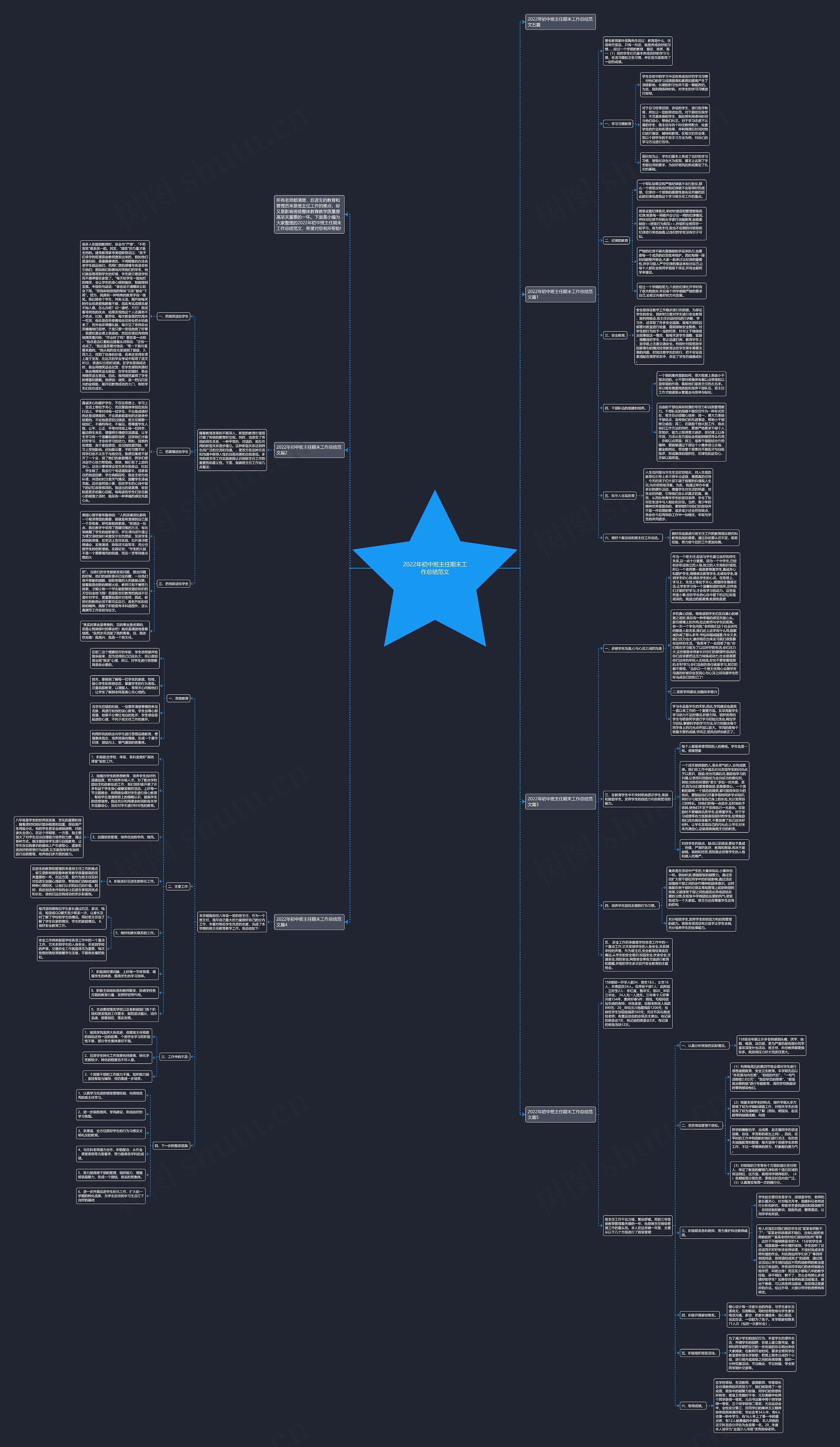 2022年初中班主任期末工作总结范文思维导图
