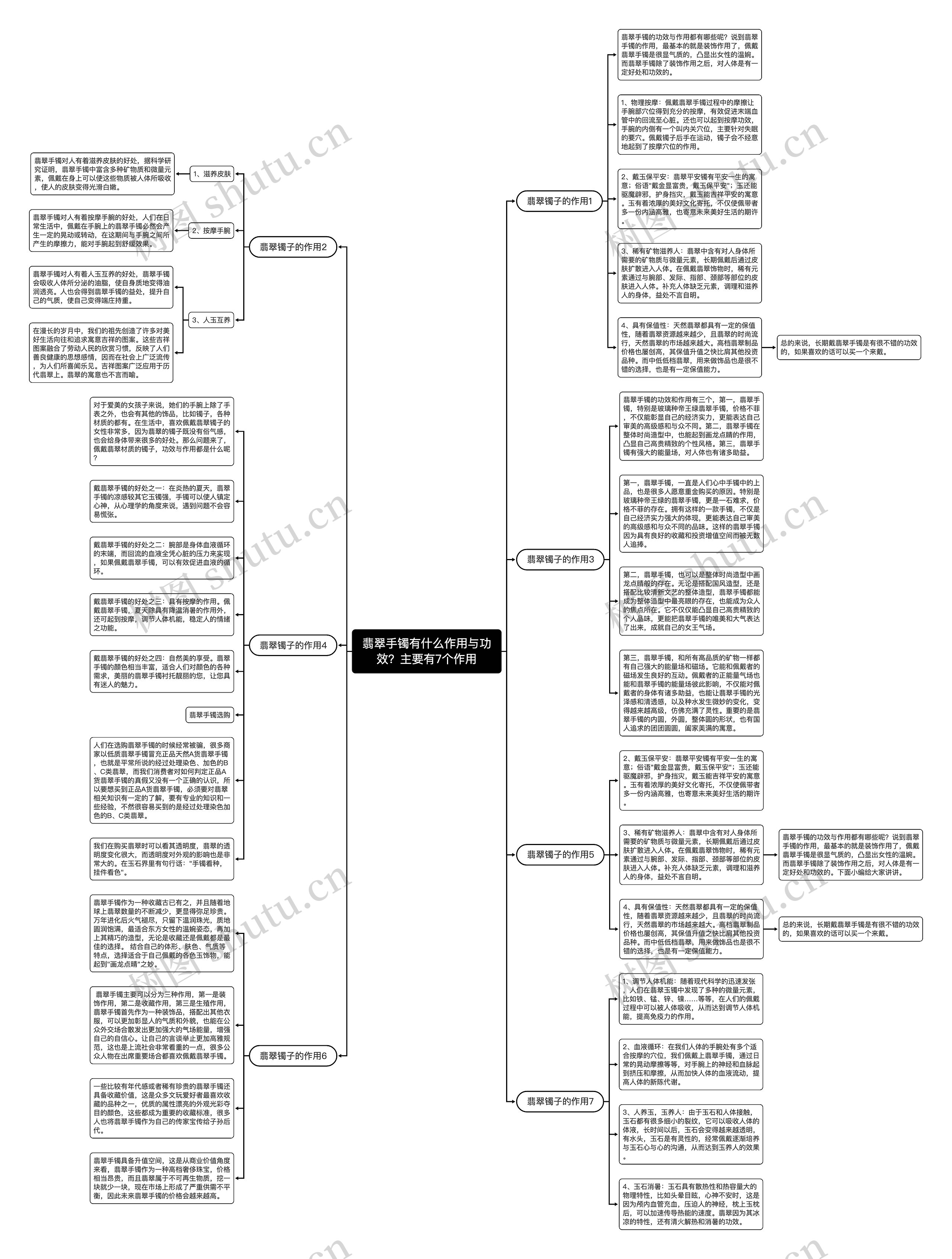 翡翠手镯有什么作用与功效？主要有7个作用思维导图