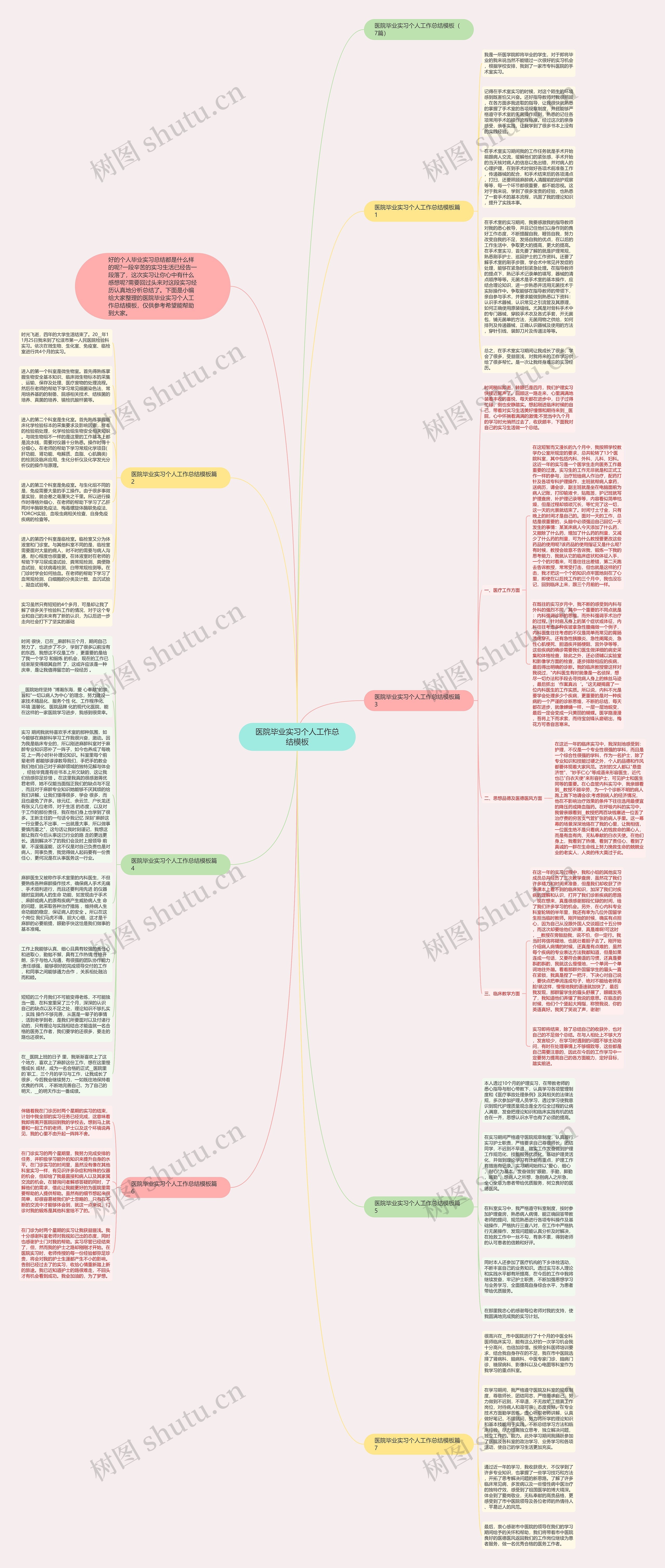 医院毕业实习个人工作总结思维导图