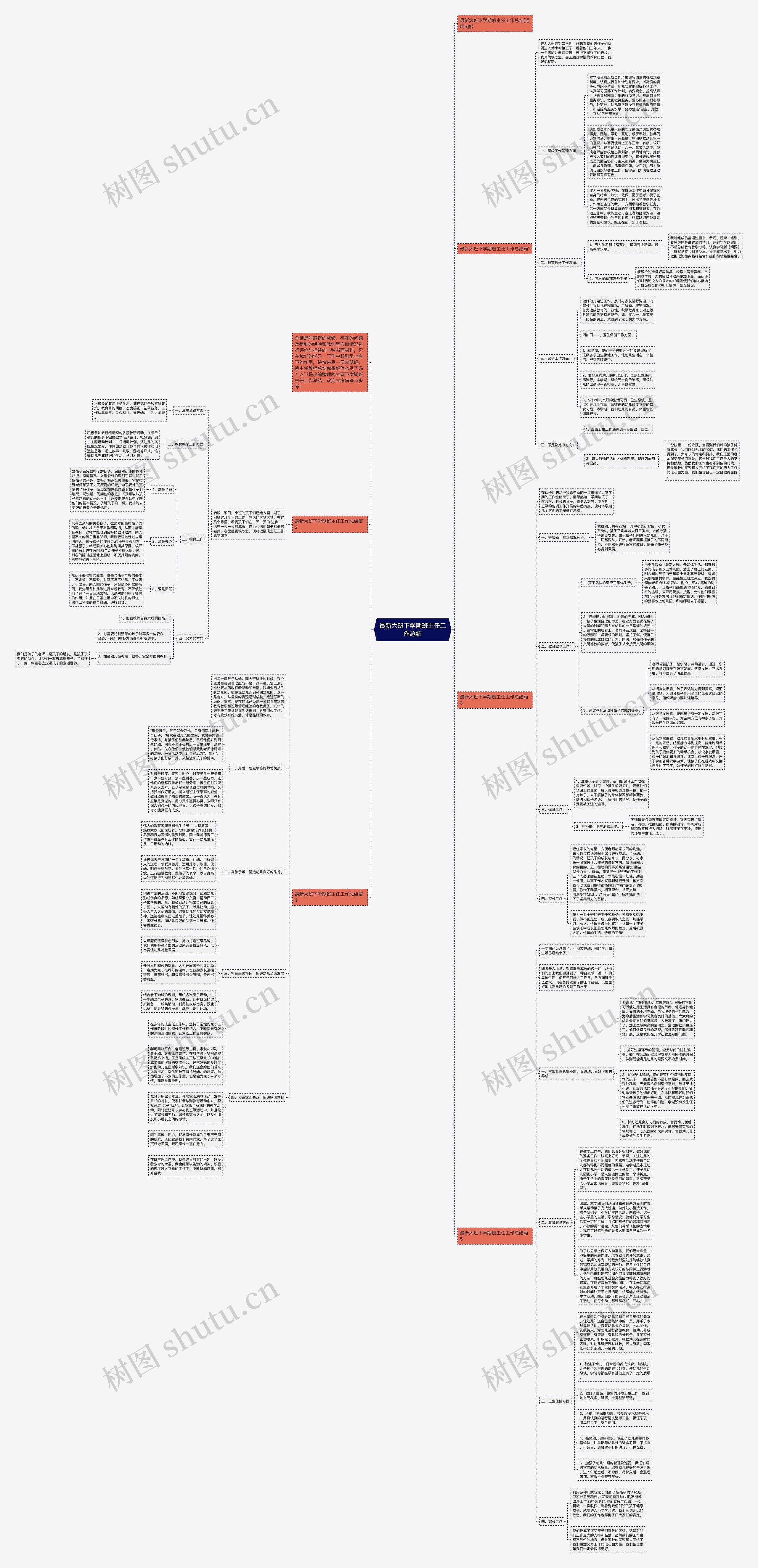 最新大班下学期班主任工作总结思维导图