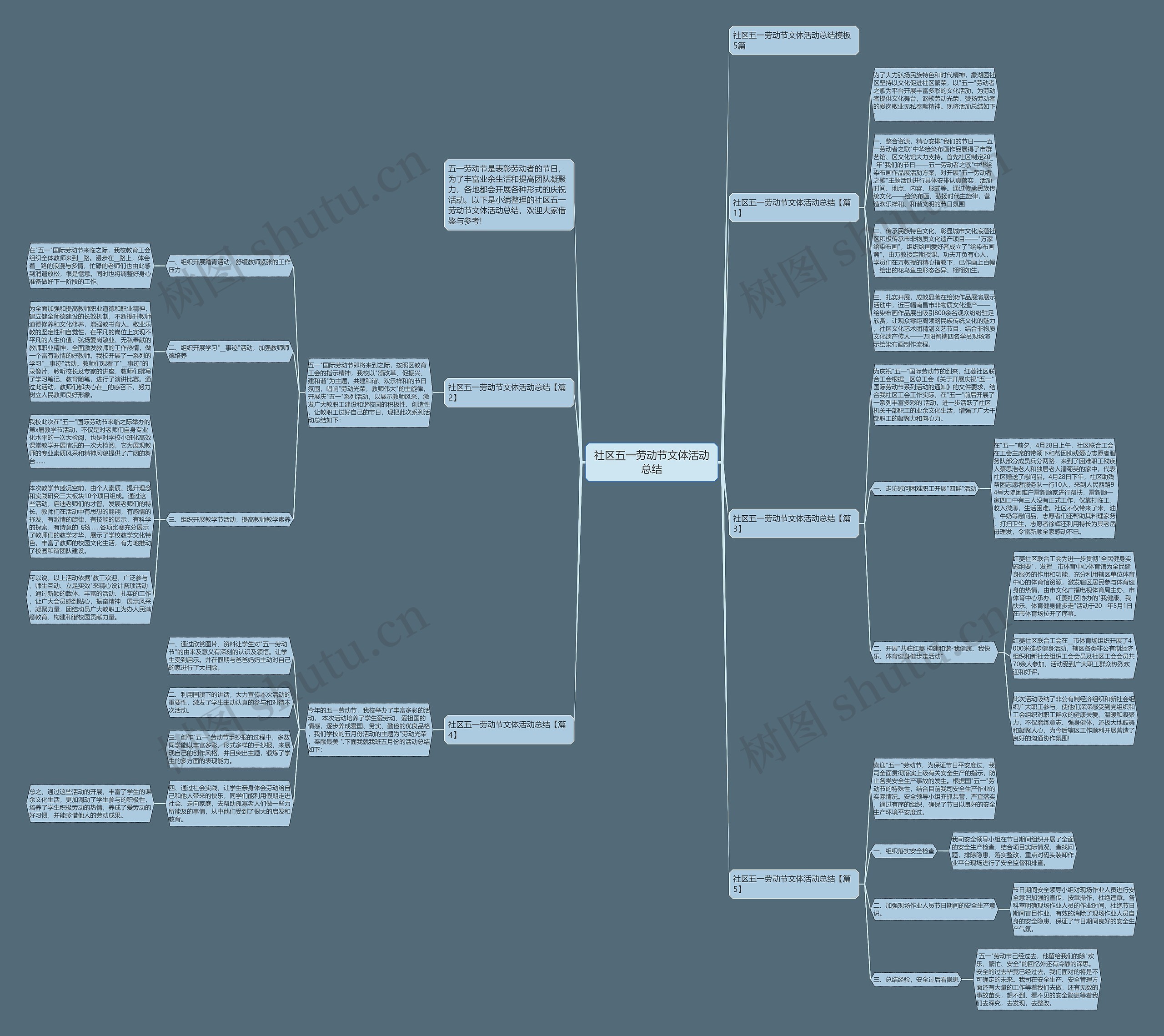 社区五一劳动节文体活动总结思维导图