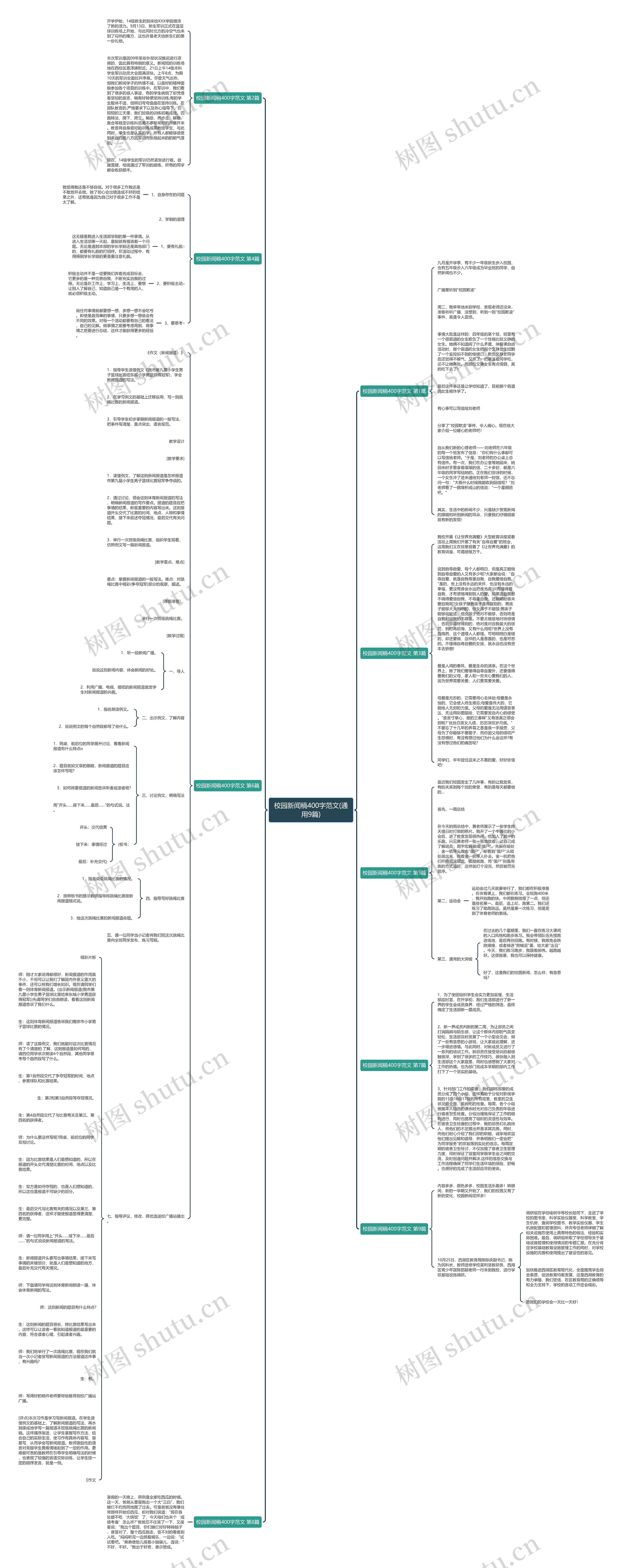 校园新闻稿400字范文(通用9篇)思维导图