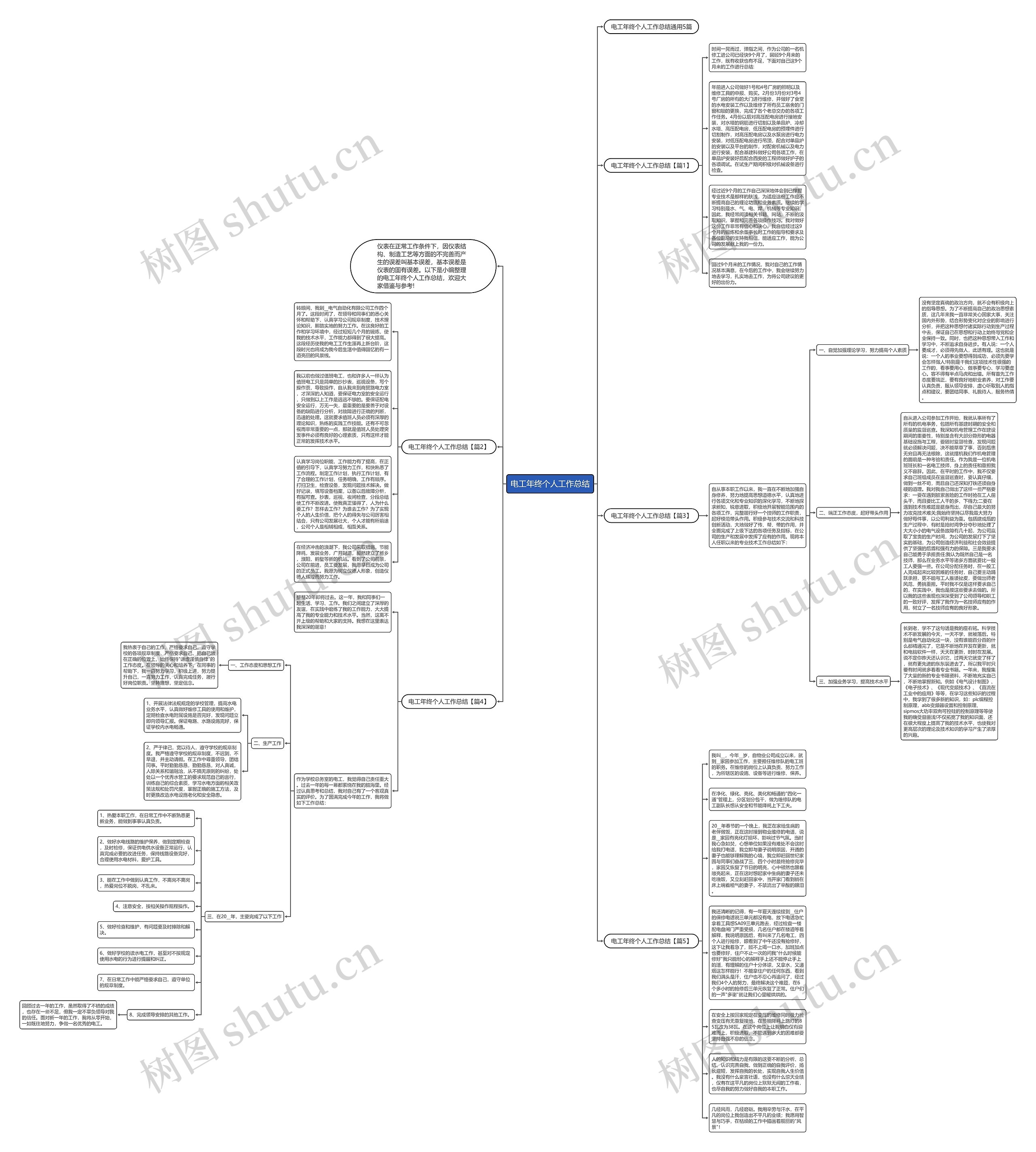 电工年终个人工作总结思维导图