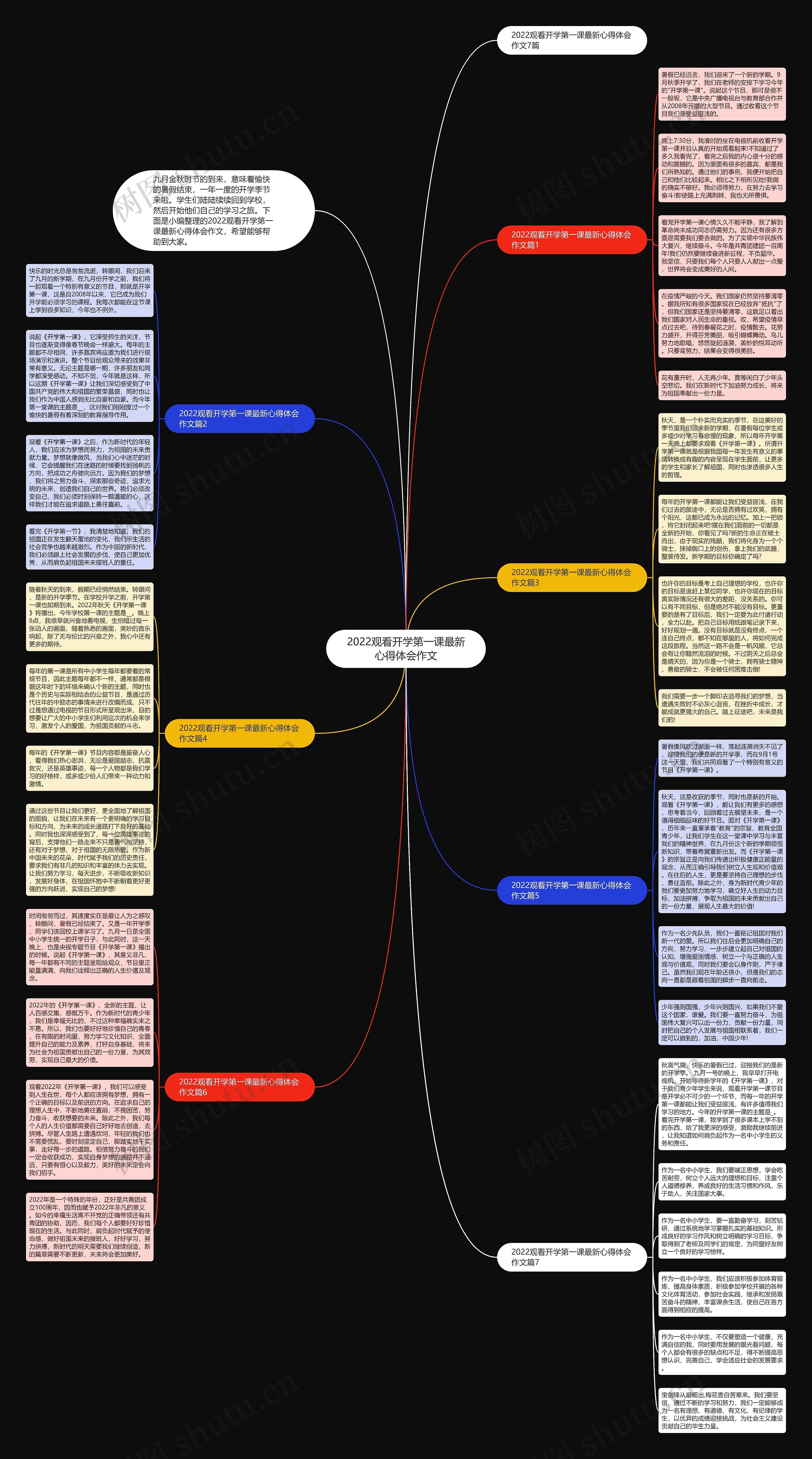 2022观看开学第一课最新心得体会作文思维导图