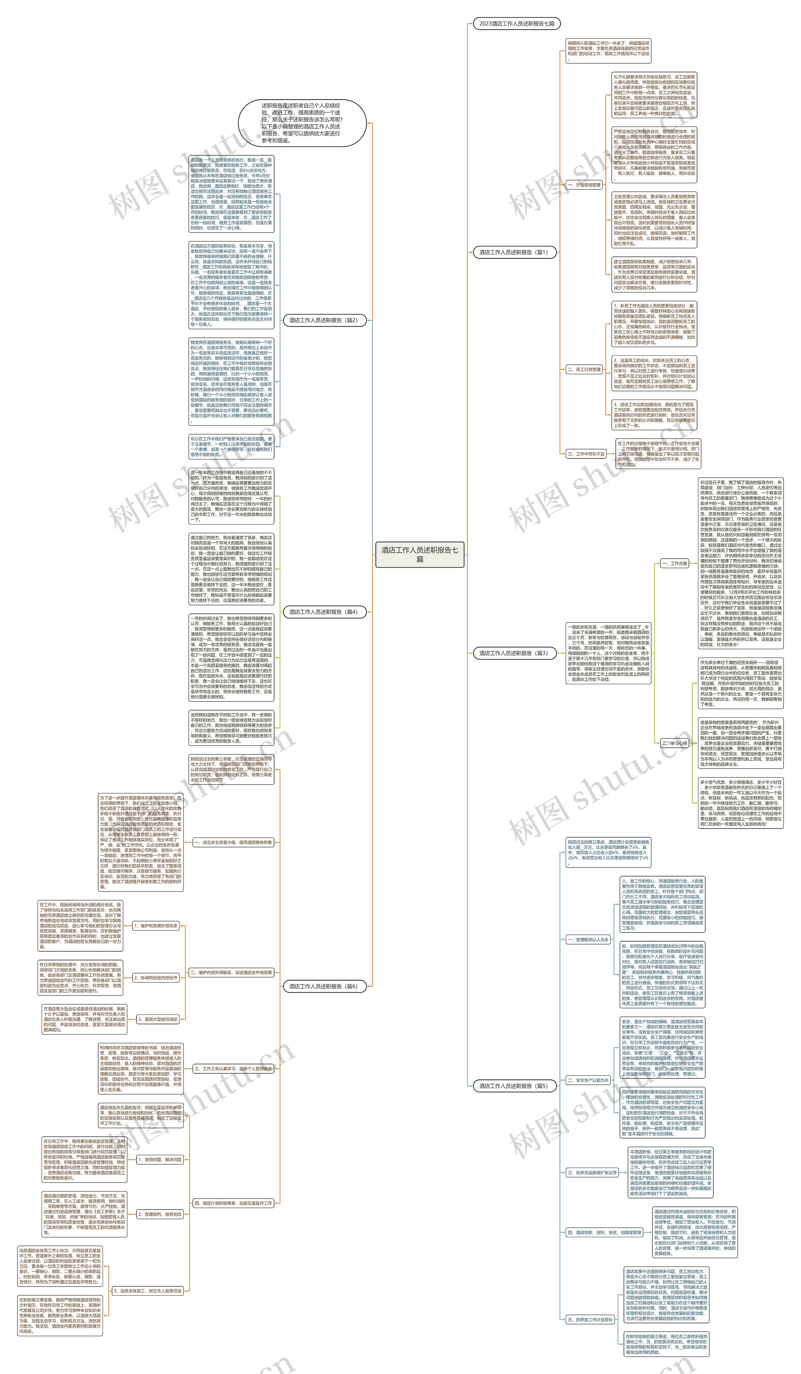 酒店工作人员述职报告七篇思维导图