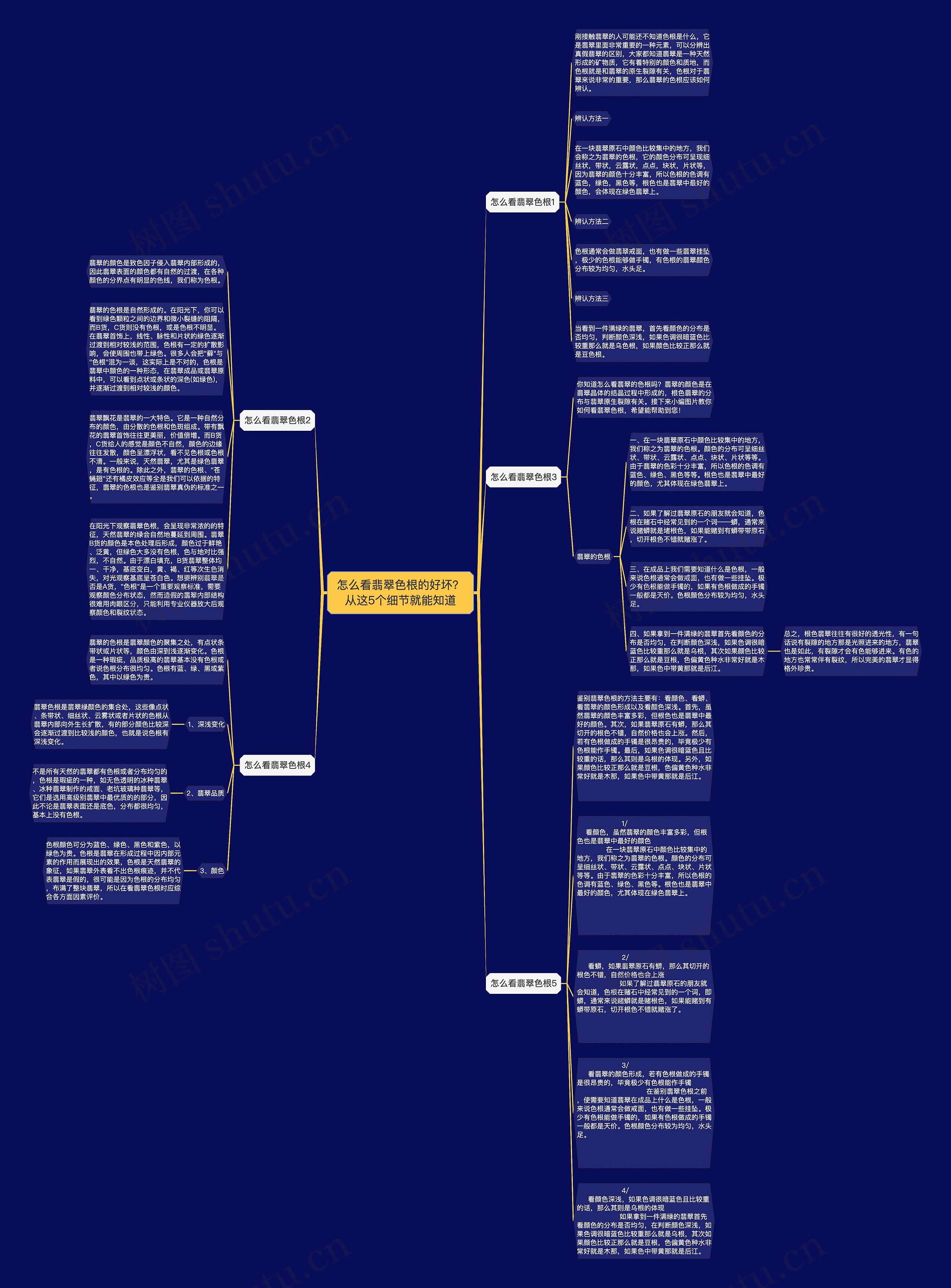 怎么看翡翠色根的好坏？从这5个细节就能知道思维导图