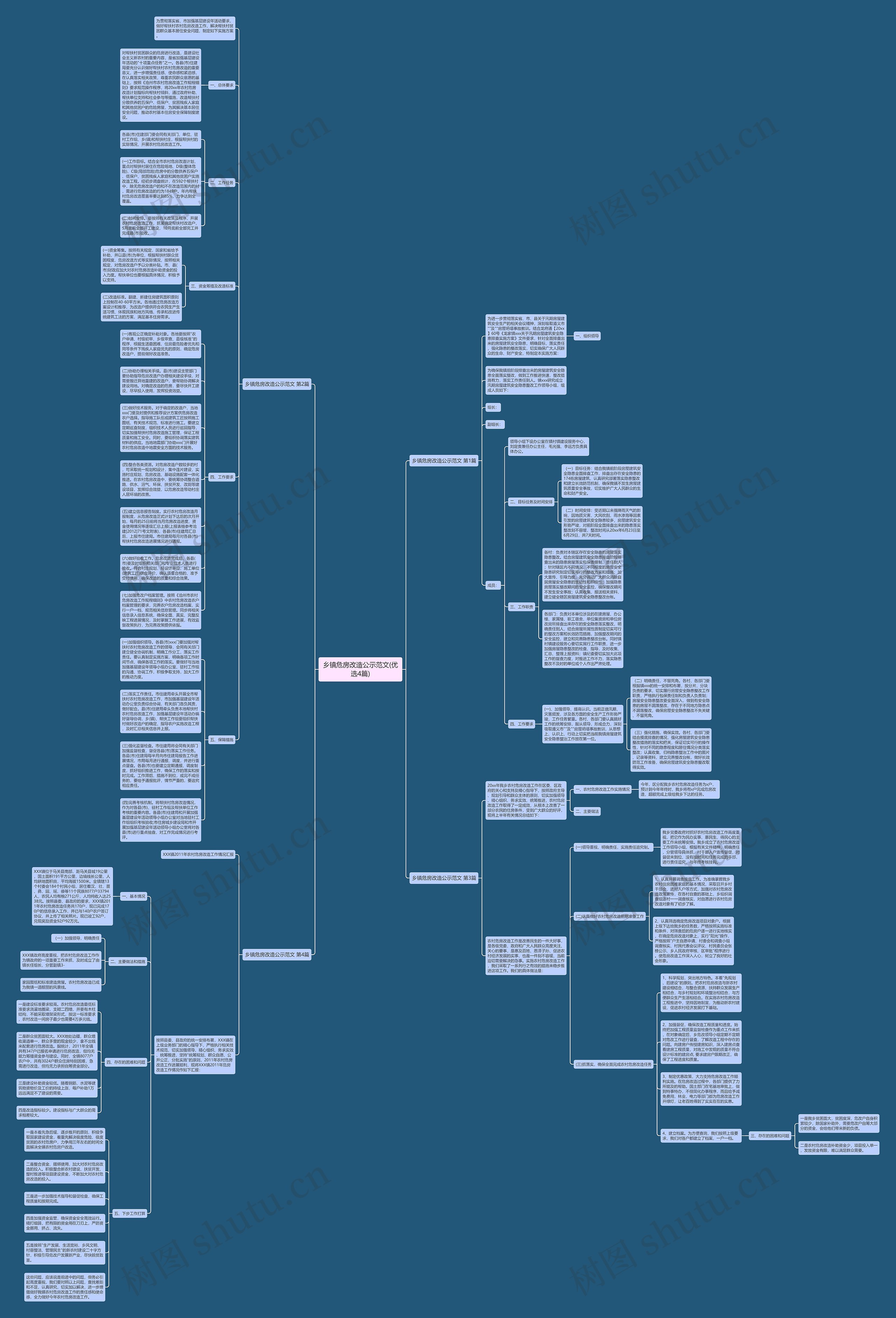 乡镇危房改造公示范文(优选4篇)思维导图