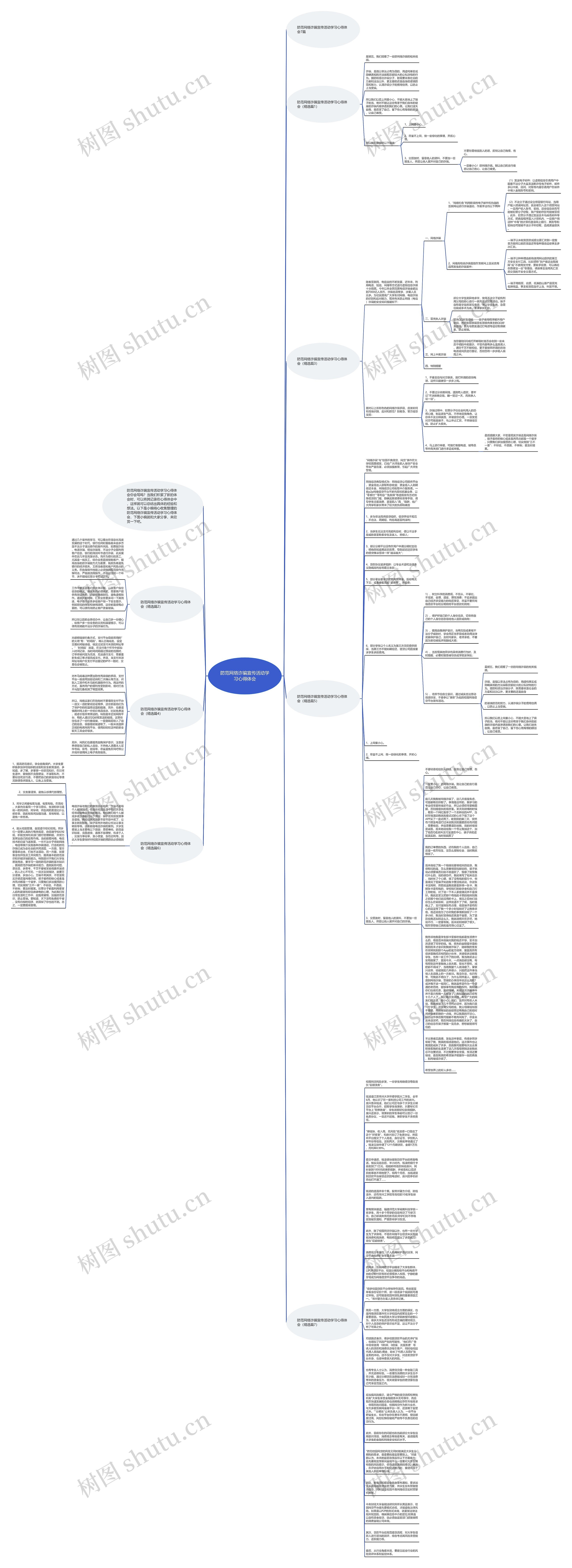 防范网络诈骗宣传活动学习心得体会思维导图