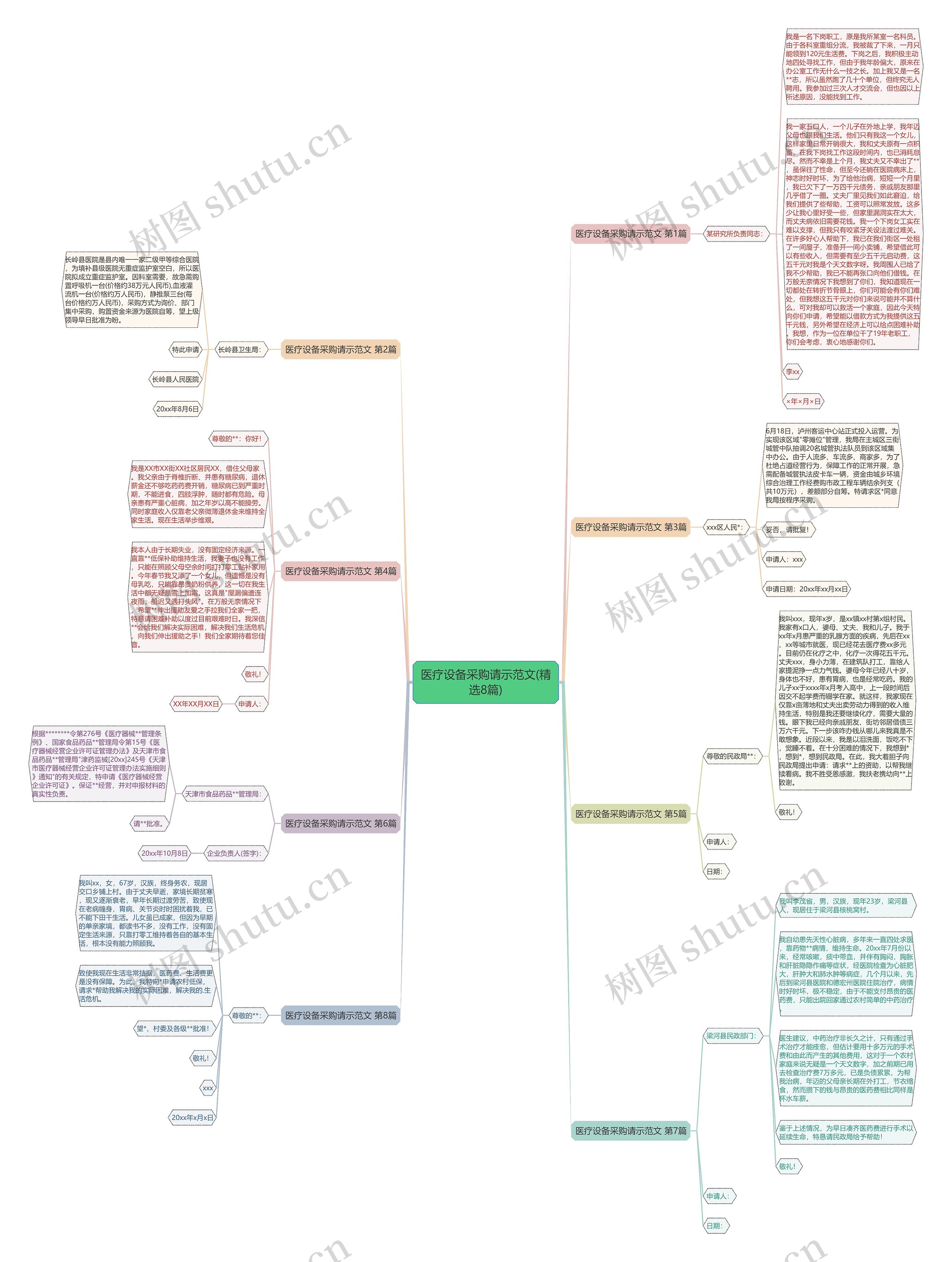 医疗设备采购请示范文(精选8篇) 医疗设备采购请示范文(精选8篇)