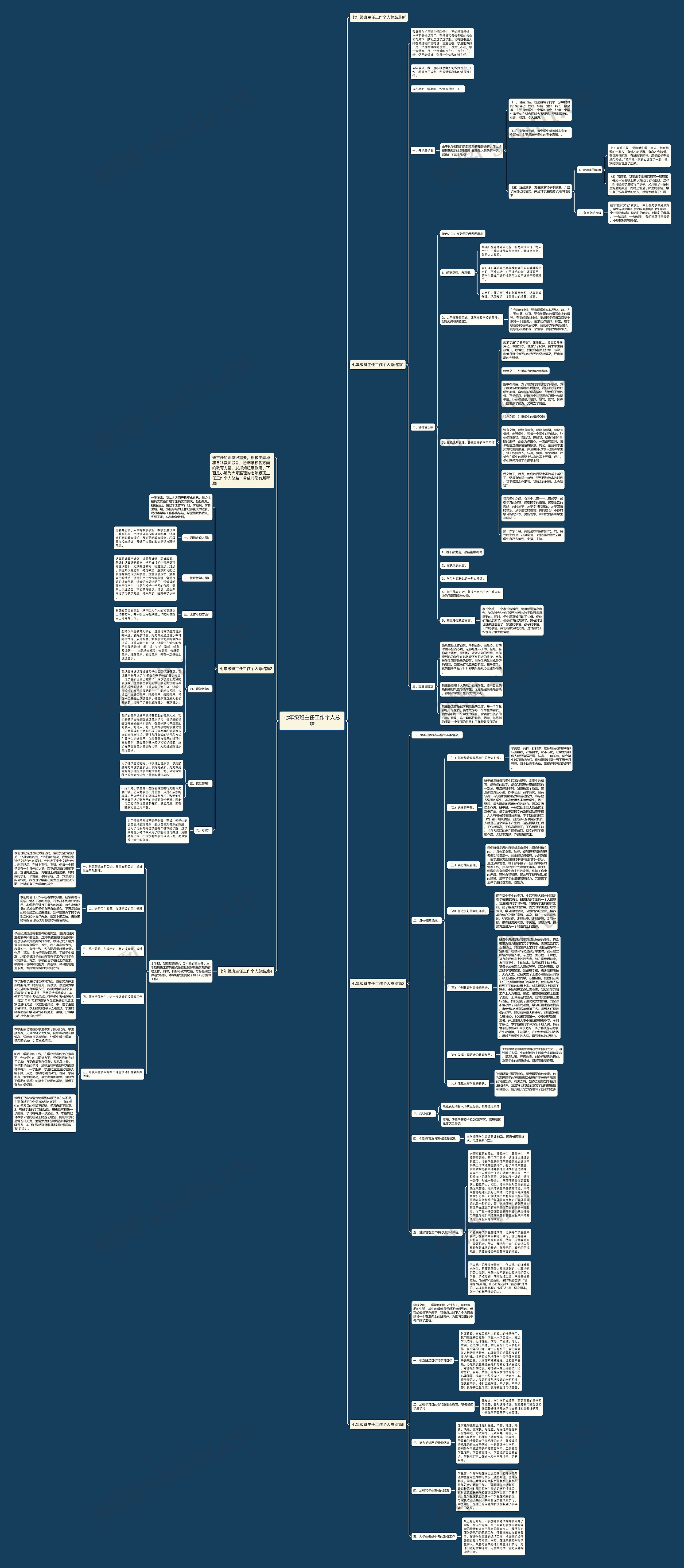 七年级班主任工作个人总结思维导图