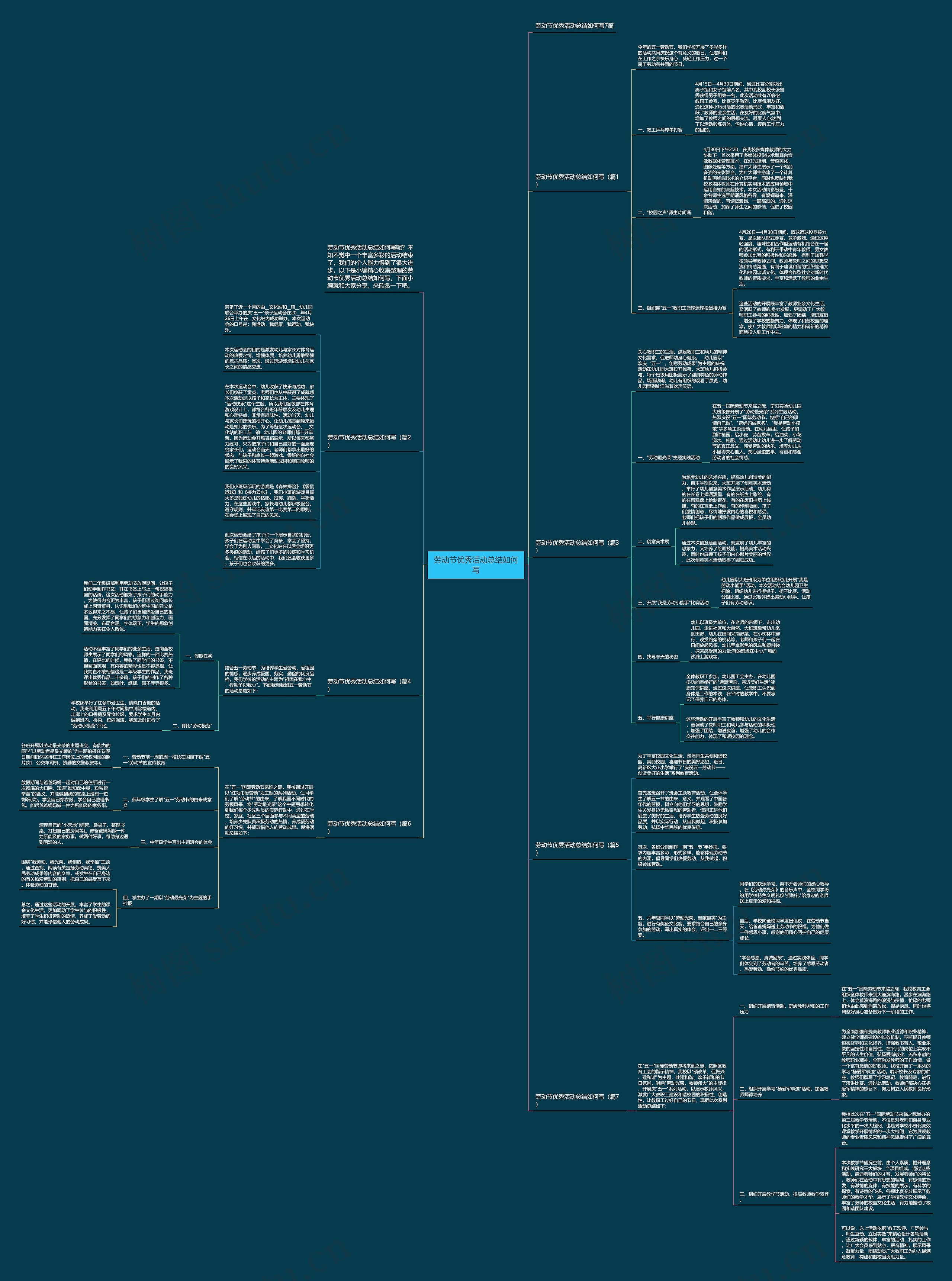 劳动节优秀活动总结如何写思维导图
