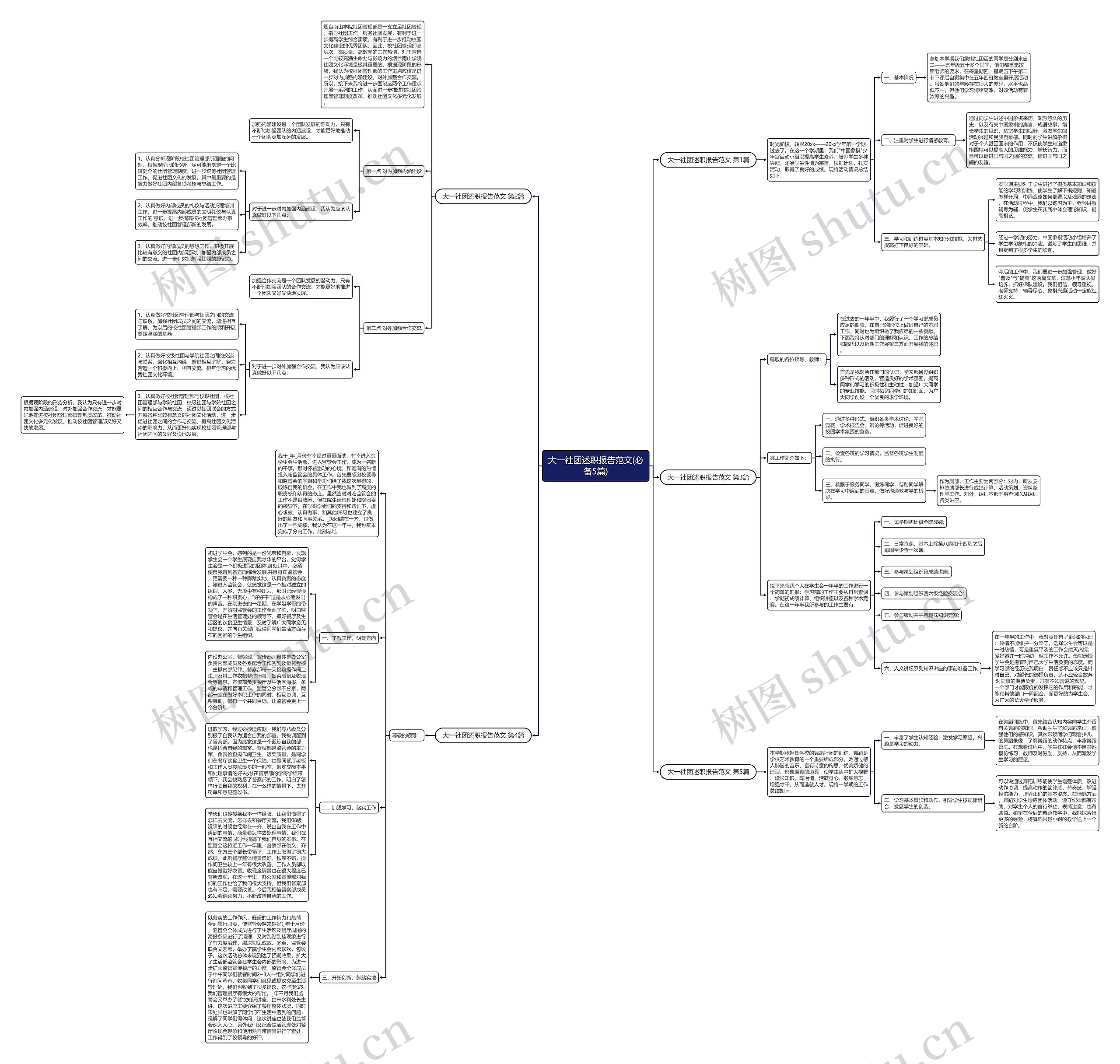 大一社团述职报告范文(必备5篇)思维导图