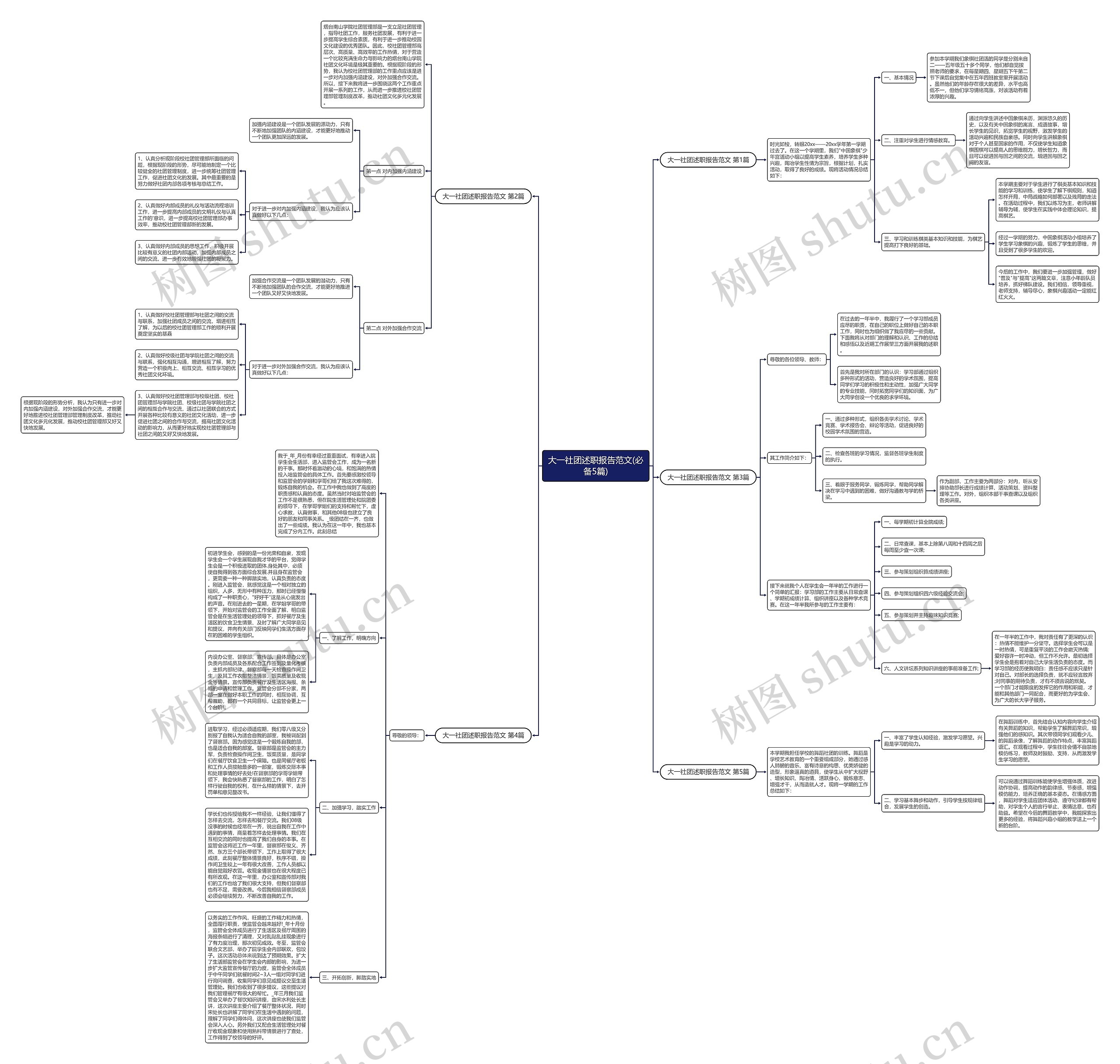大一社团述职报告范文(必备5篇) 大一社团述职报告范文(必备5篇)