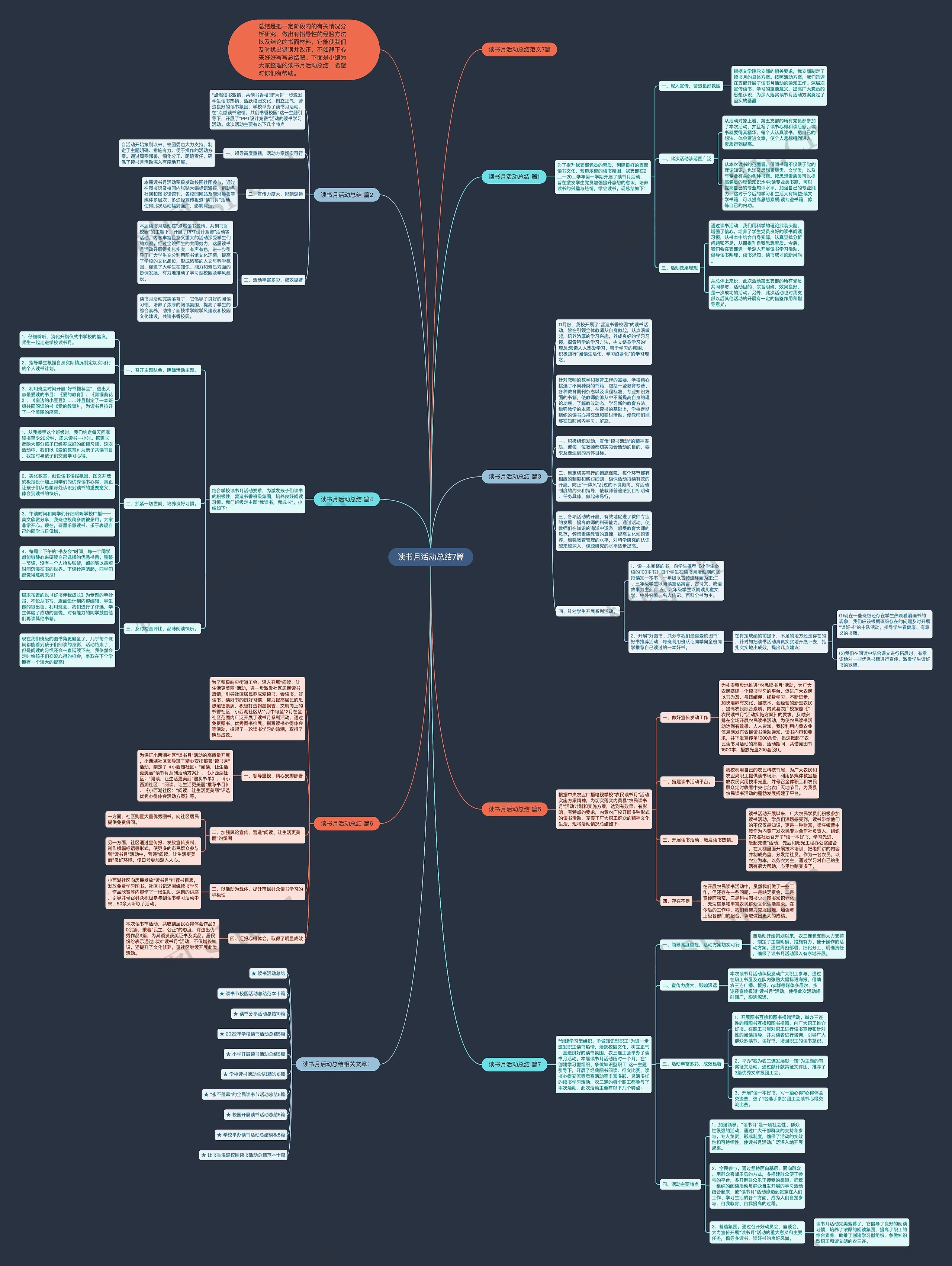 读书月活动总结7篇思维导图