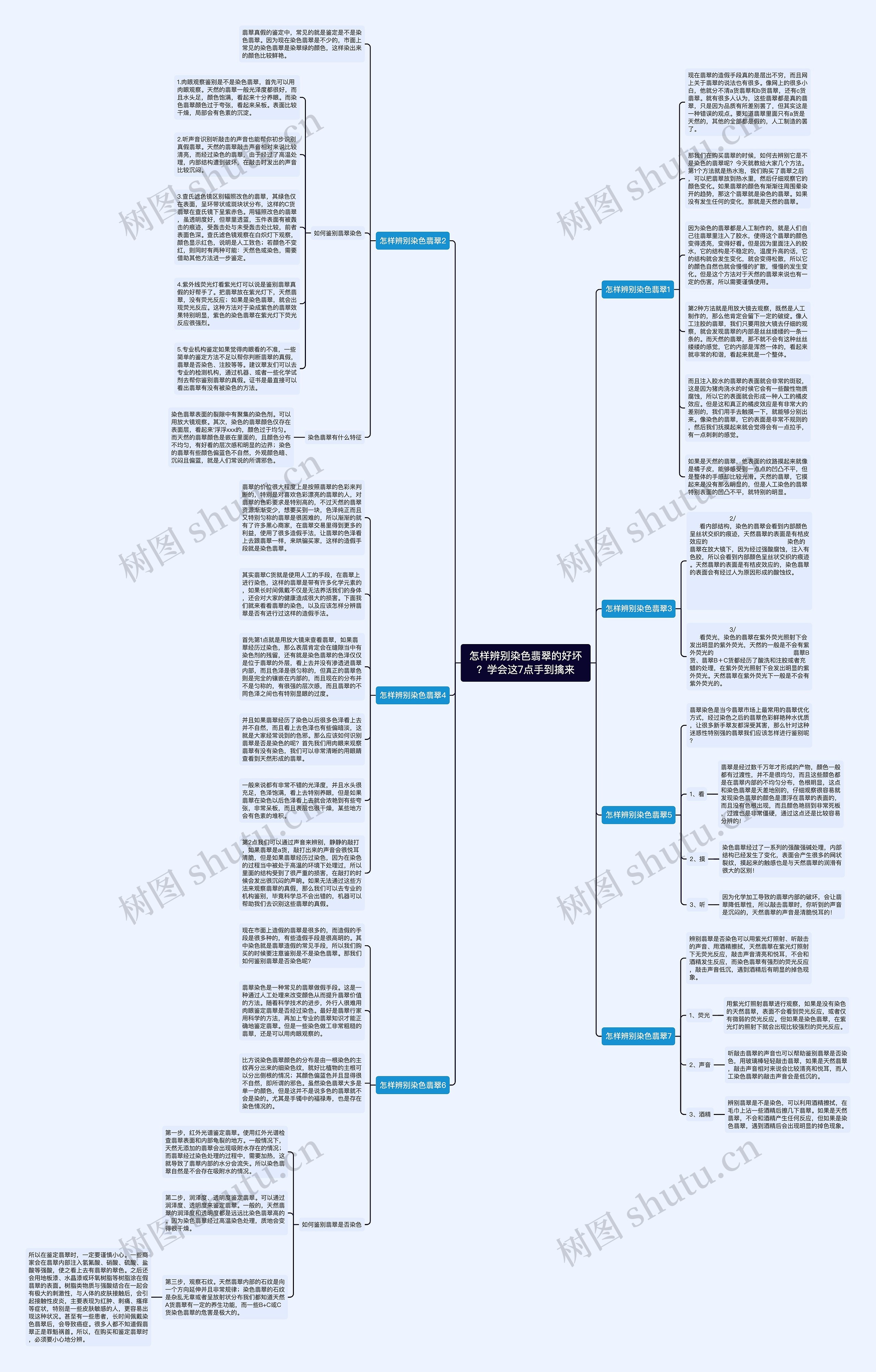 怎样辨别染色翡翠的好坏？学会这7点手到擒来思维导图
