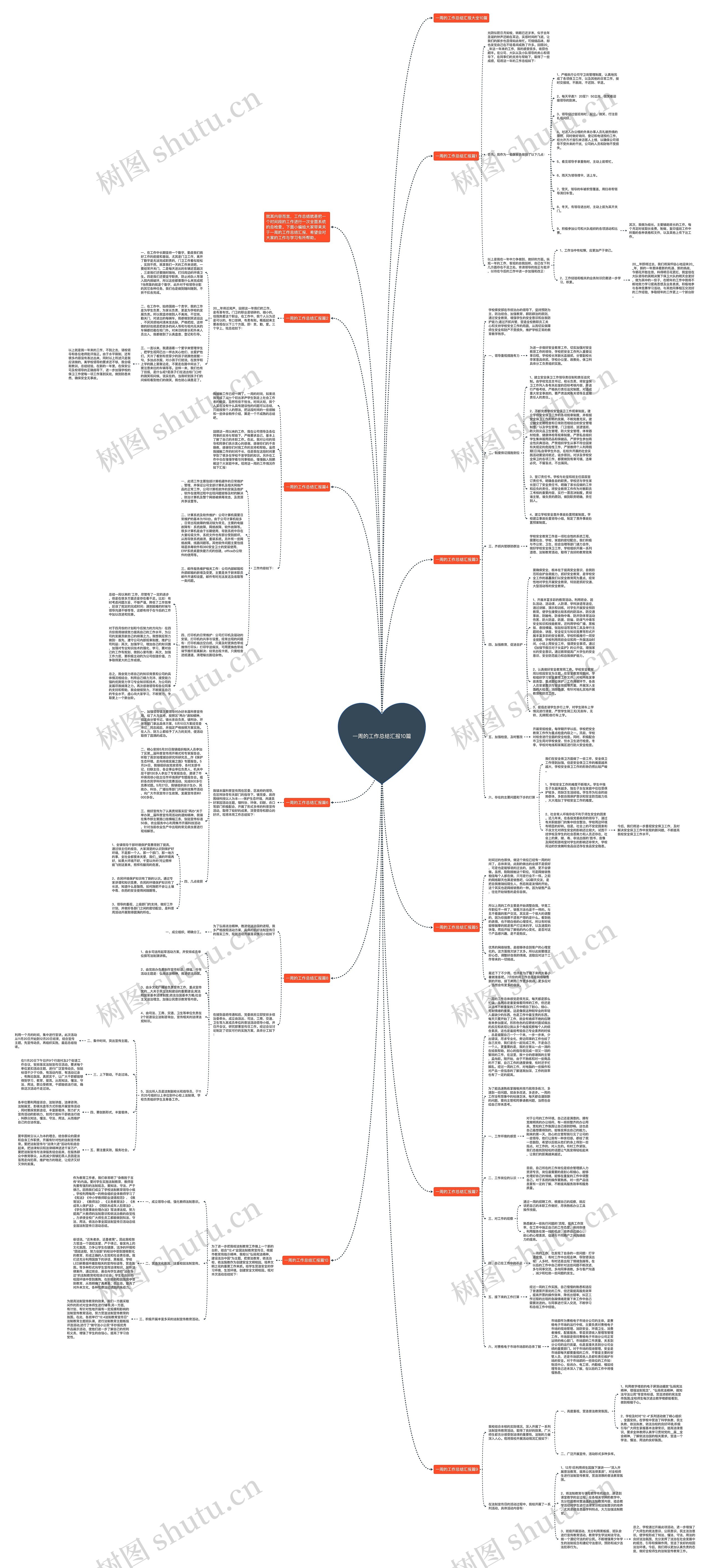 一周的工作总结汇报10篇思维导图