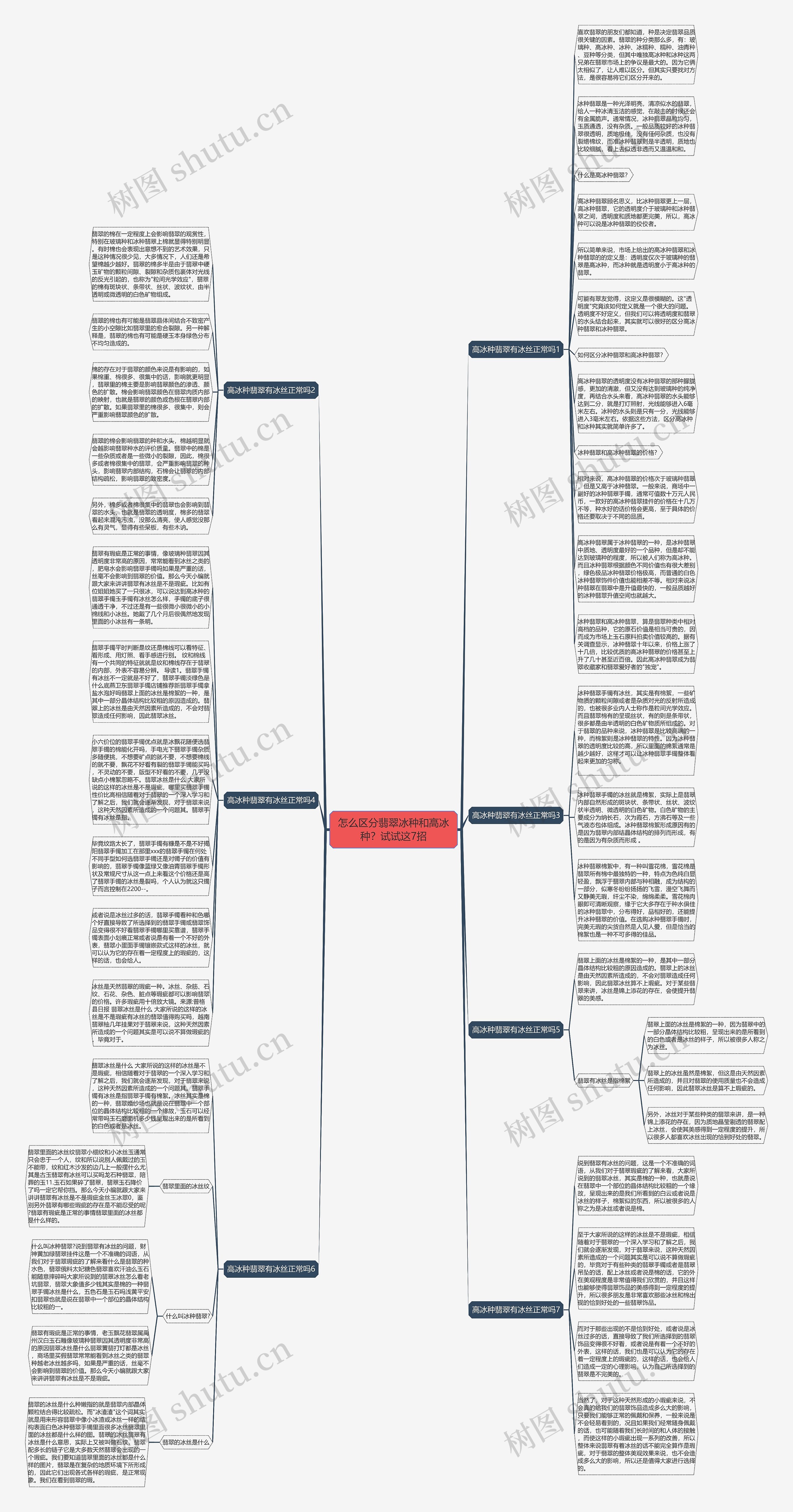 怎么区分翡翠冰种和高冰种?试试这7招思维导图高清图 怎么区分翡翠冰种和高冰种?试试这7招思维导图