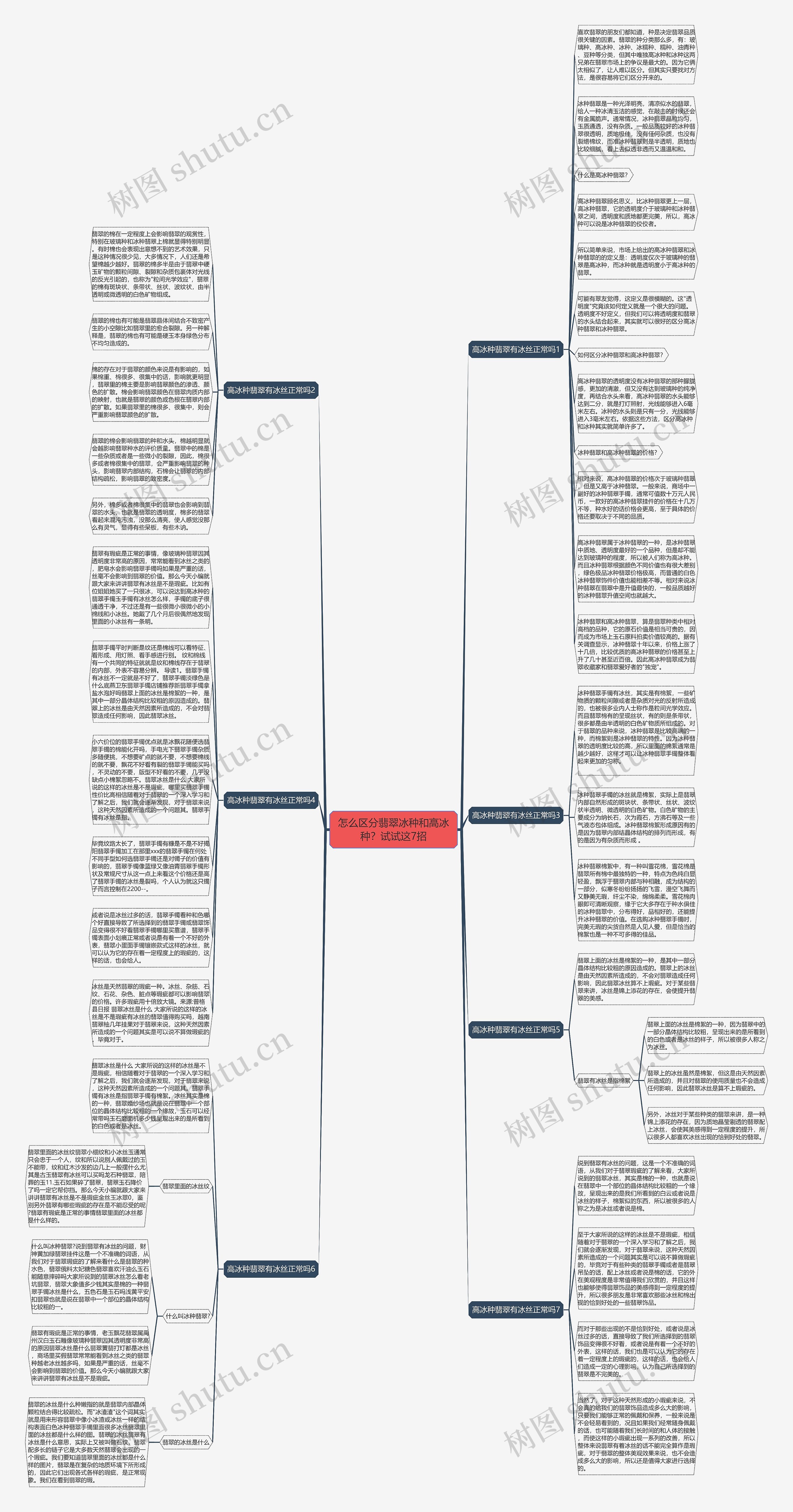 怎么区分翡翠冰种和高冰种？试试这7招思维导图