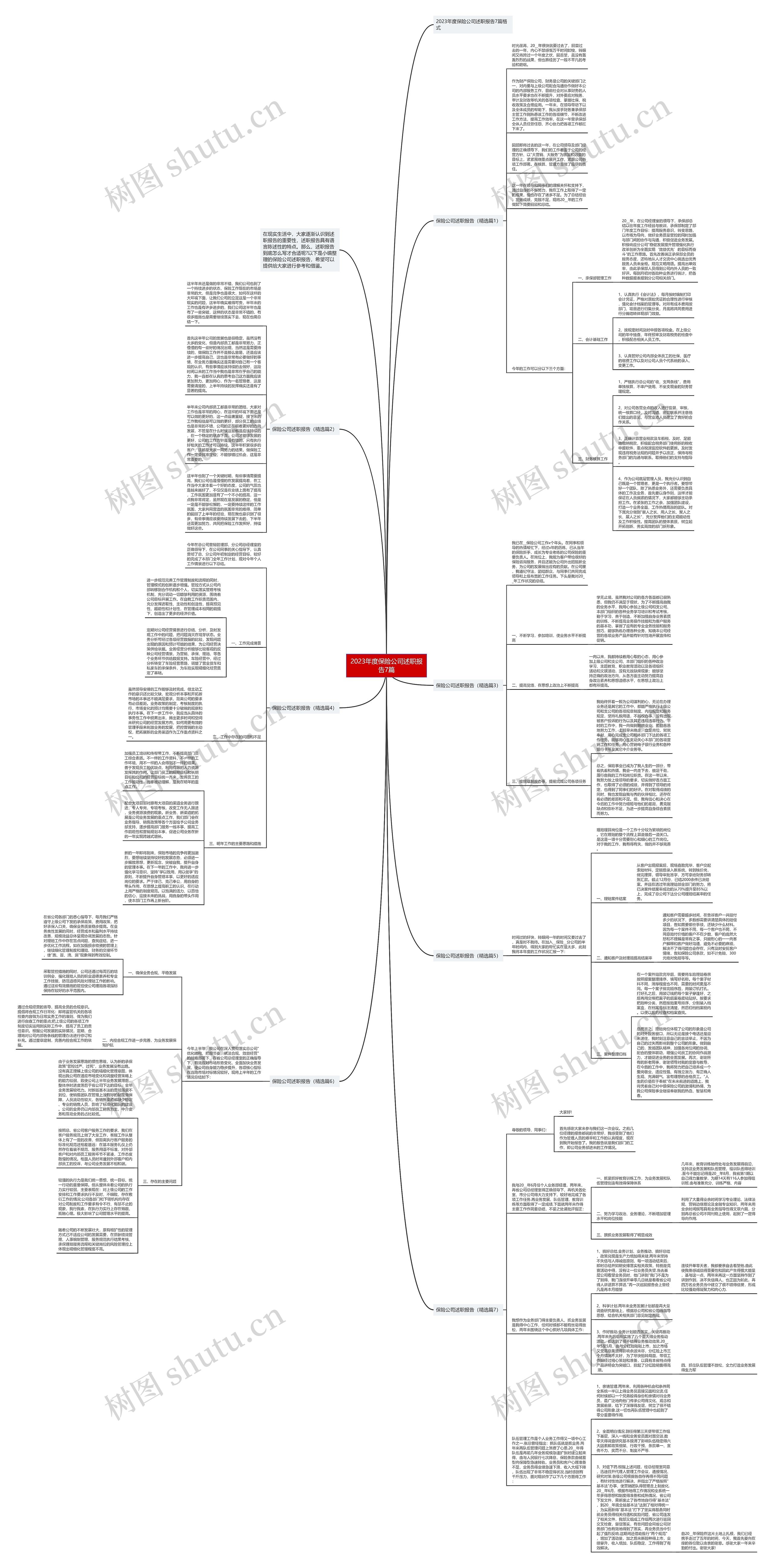 2023年度保险公司述职报告7篇思维导图