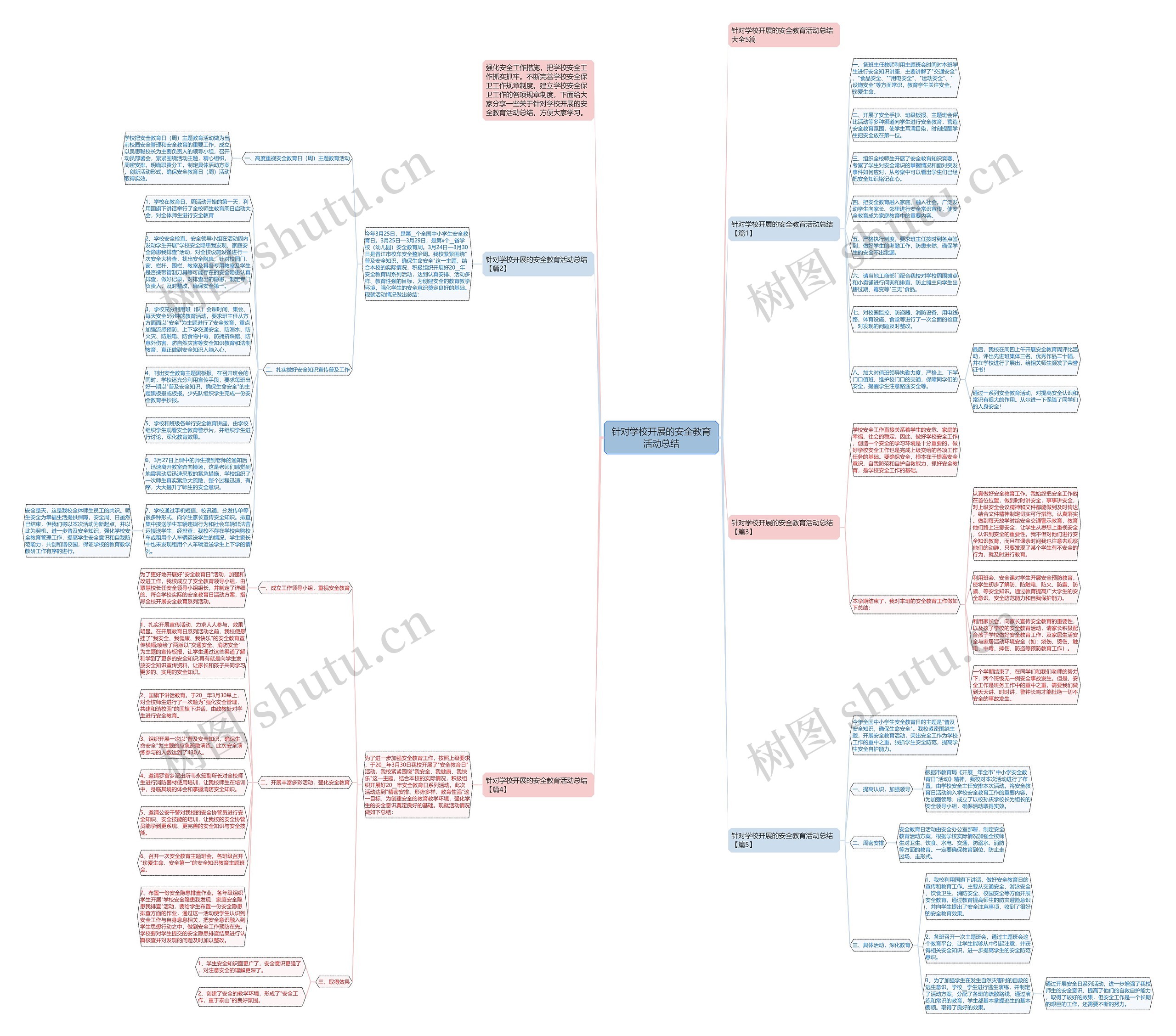 针对学校开展的安全教育活动总结思维导图