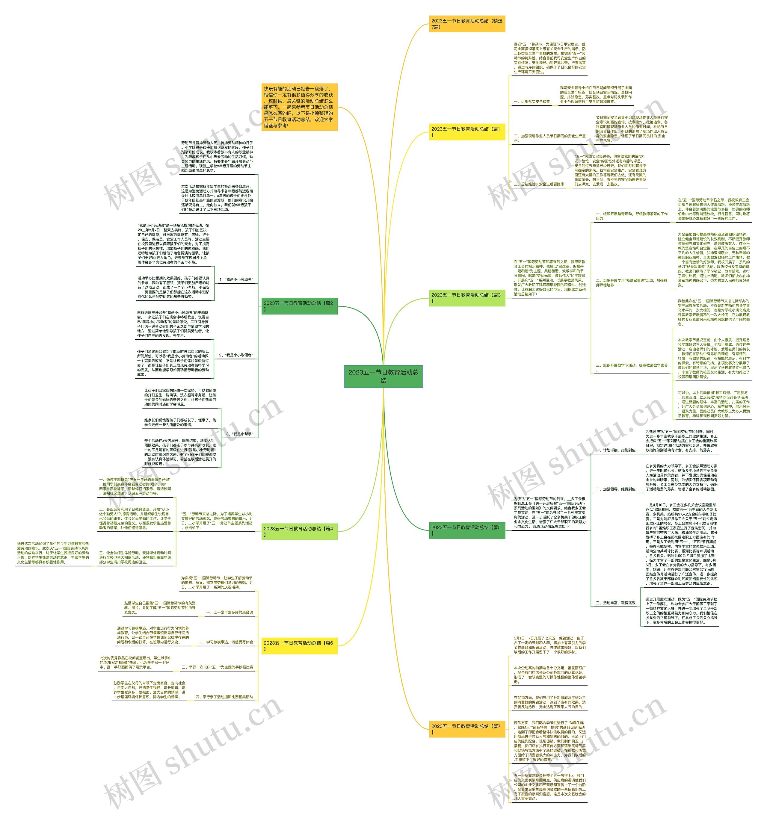 2023五一节日教育活动总结思维导图