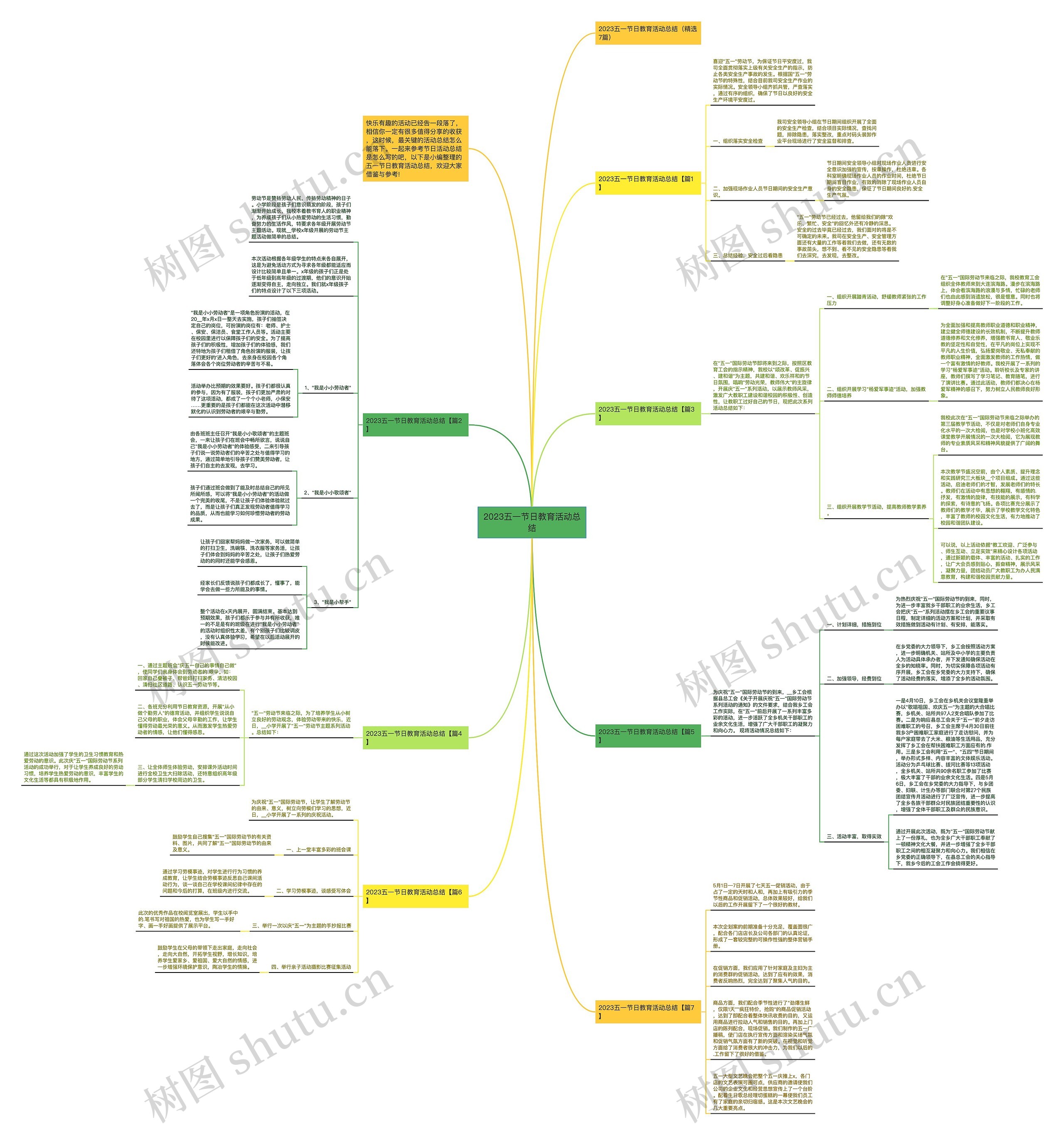 2023五一节日教育活动总结思维导图高清图 2023五一节日教育活动总结思维导图