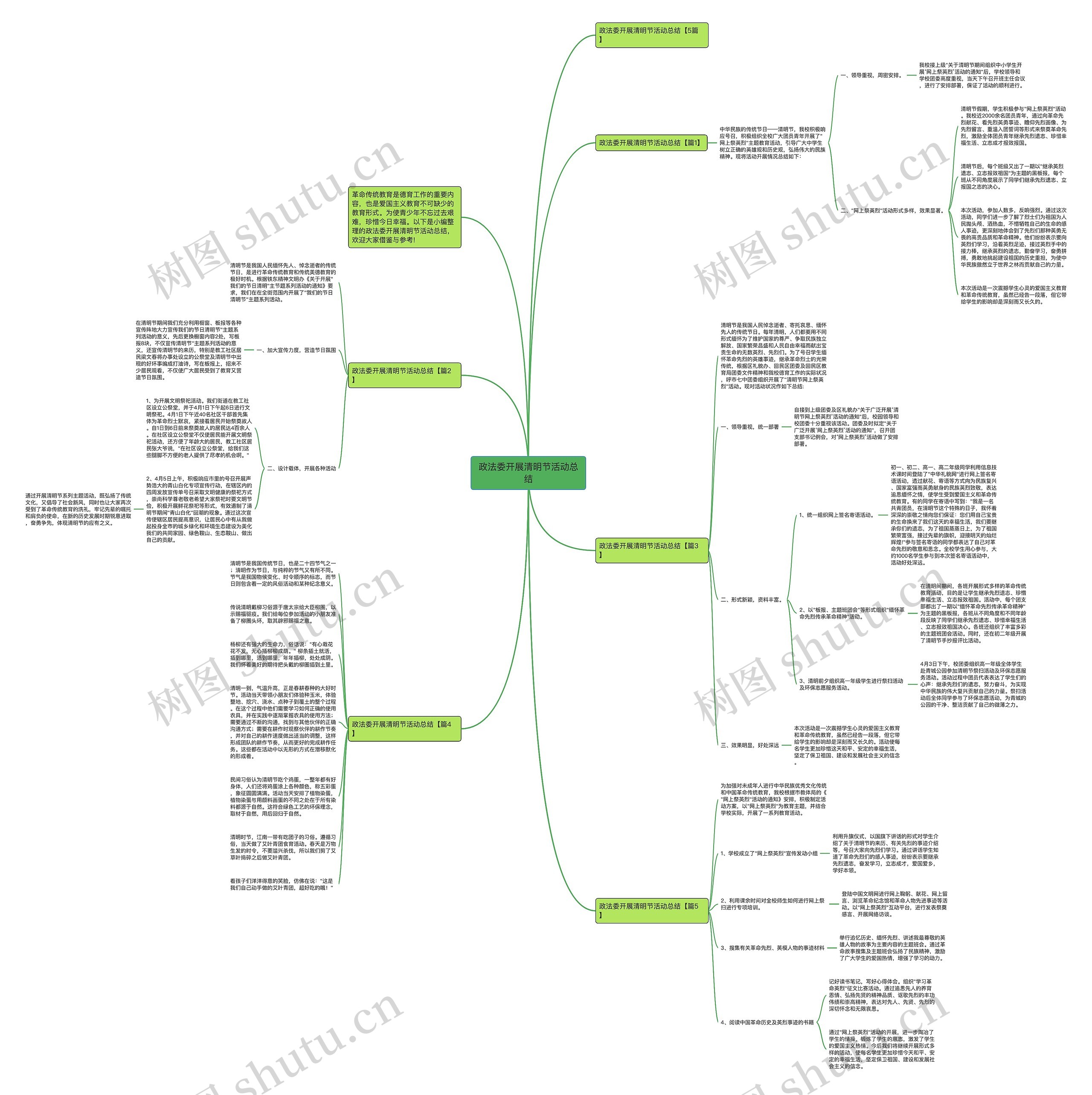 政法委开展清明节活动总结思维导图