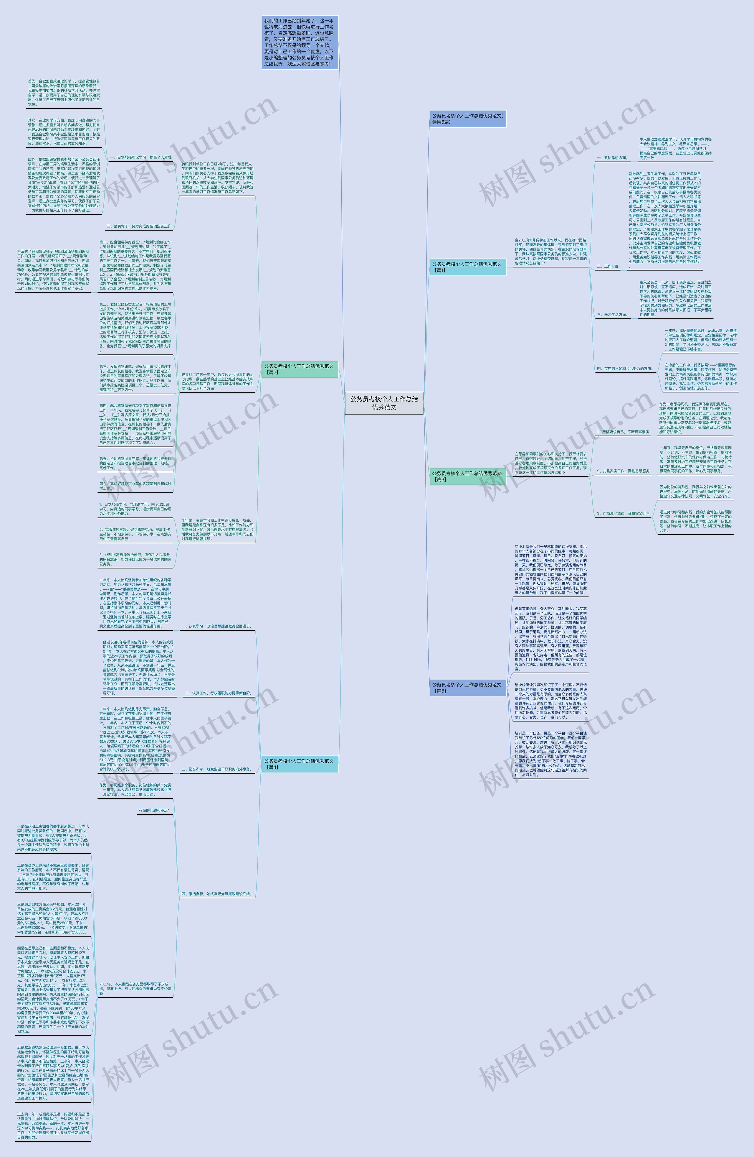 公务员考核个人工作总结优秀范文思维导图