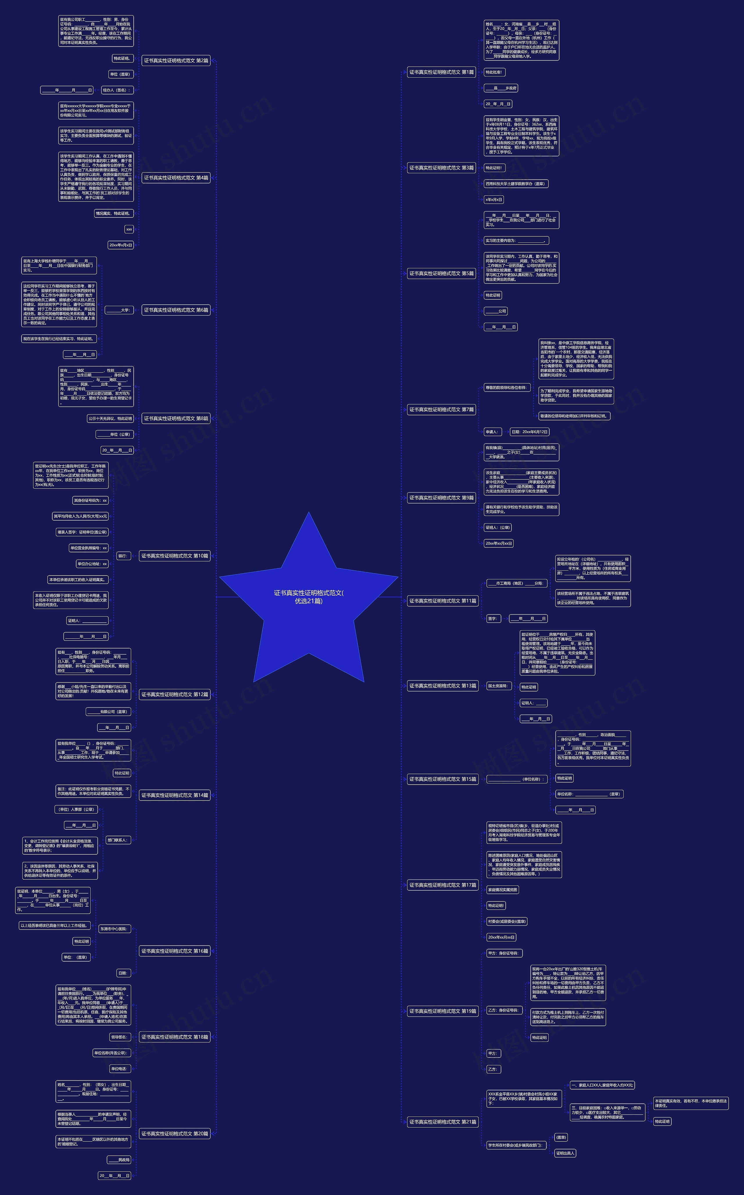 证书真实性证明格式范文(优选21篇)思维导图