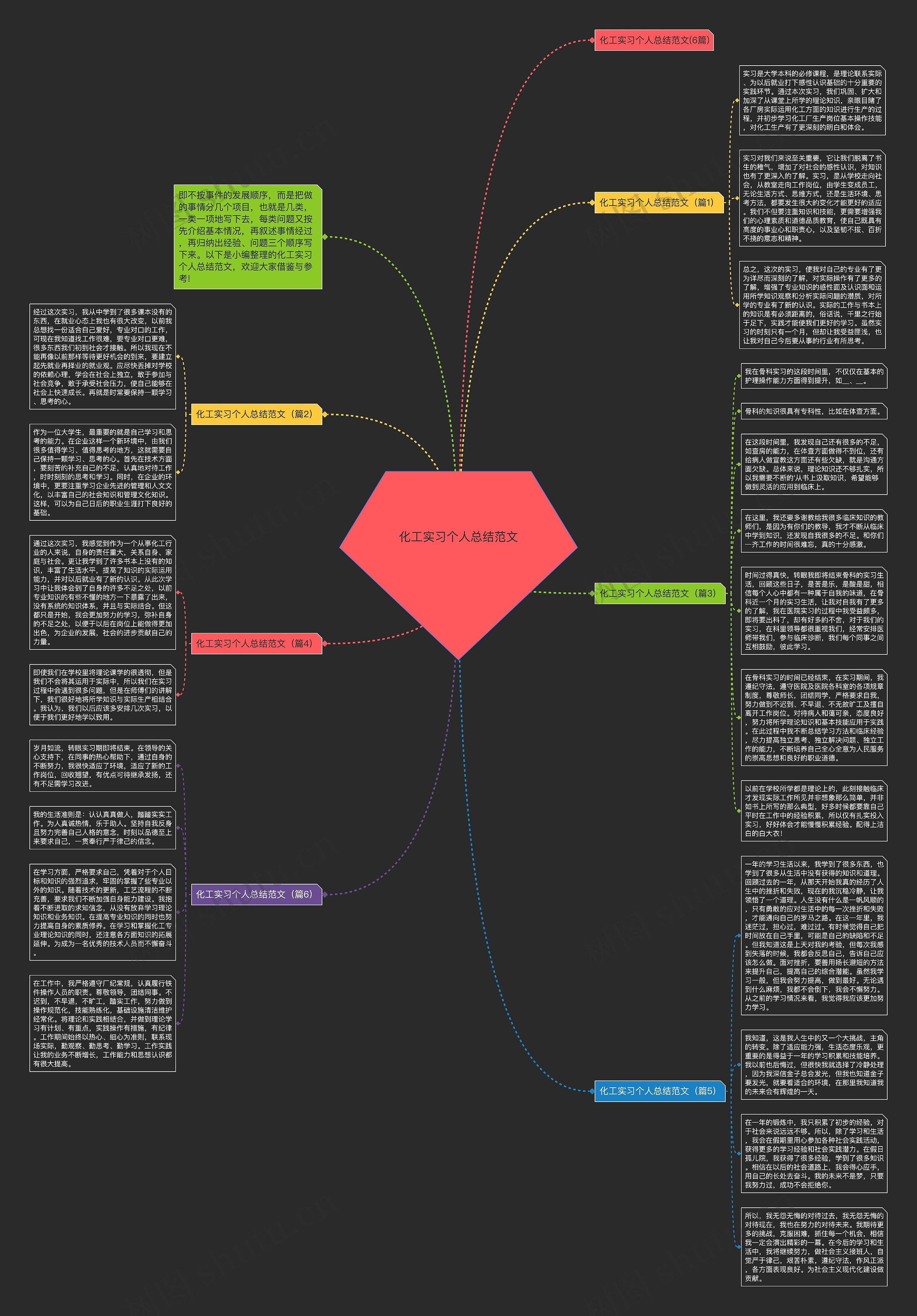 化工实习个人总结范文思维导图