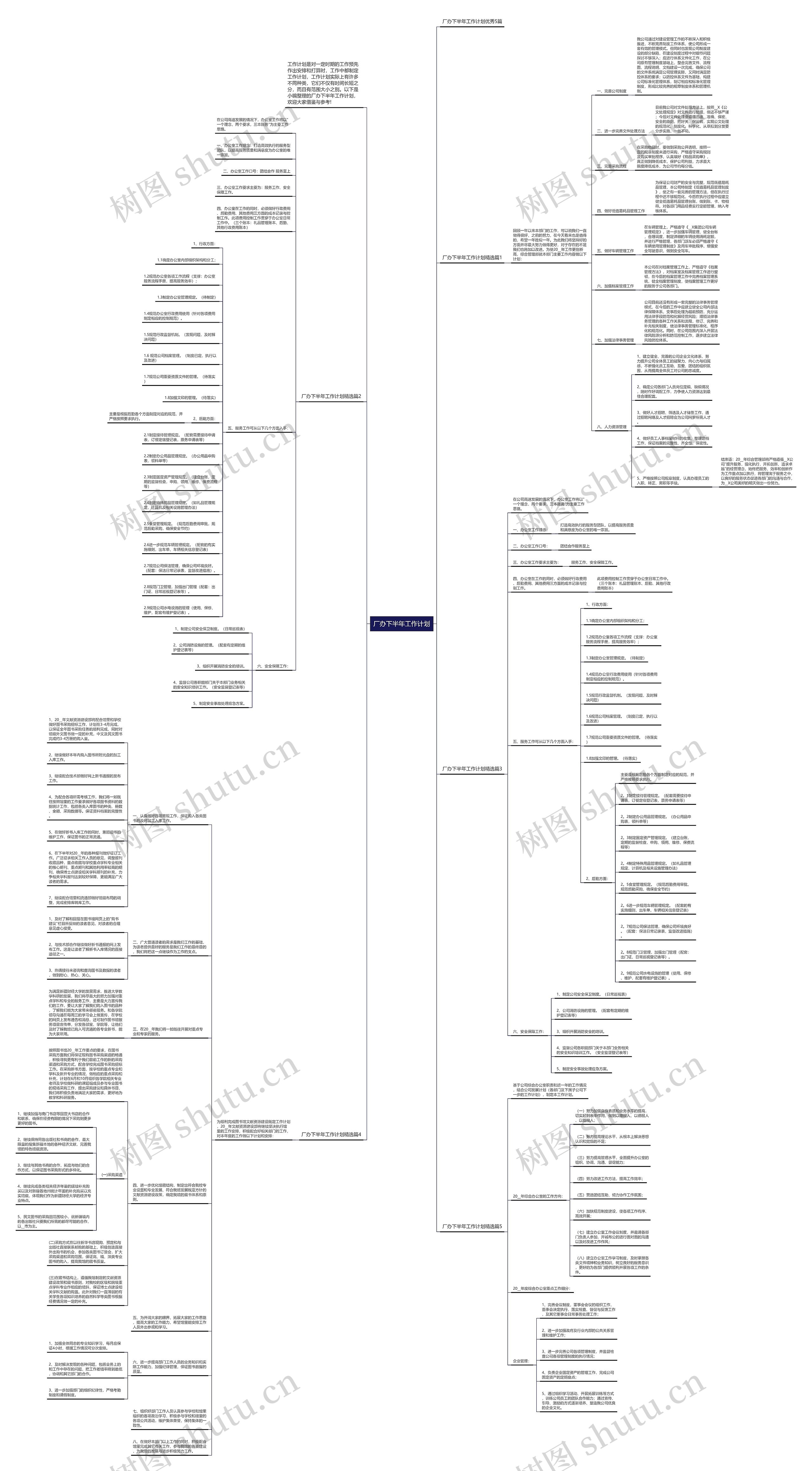 厂办下半年工作计划思维导图