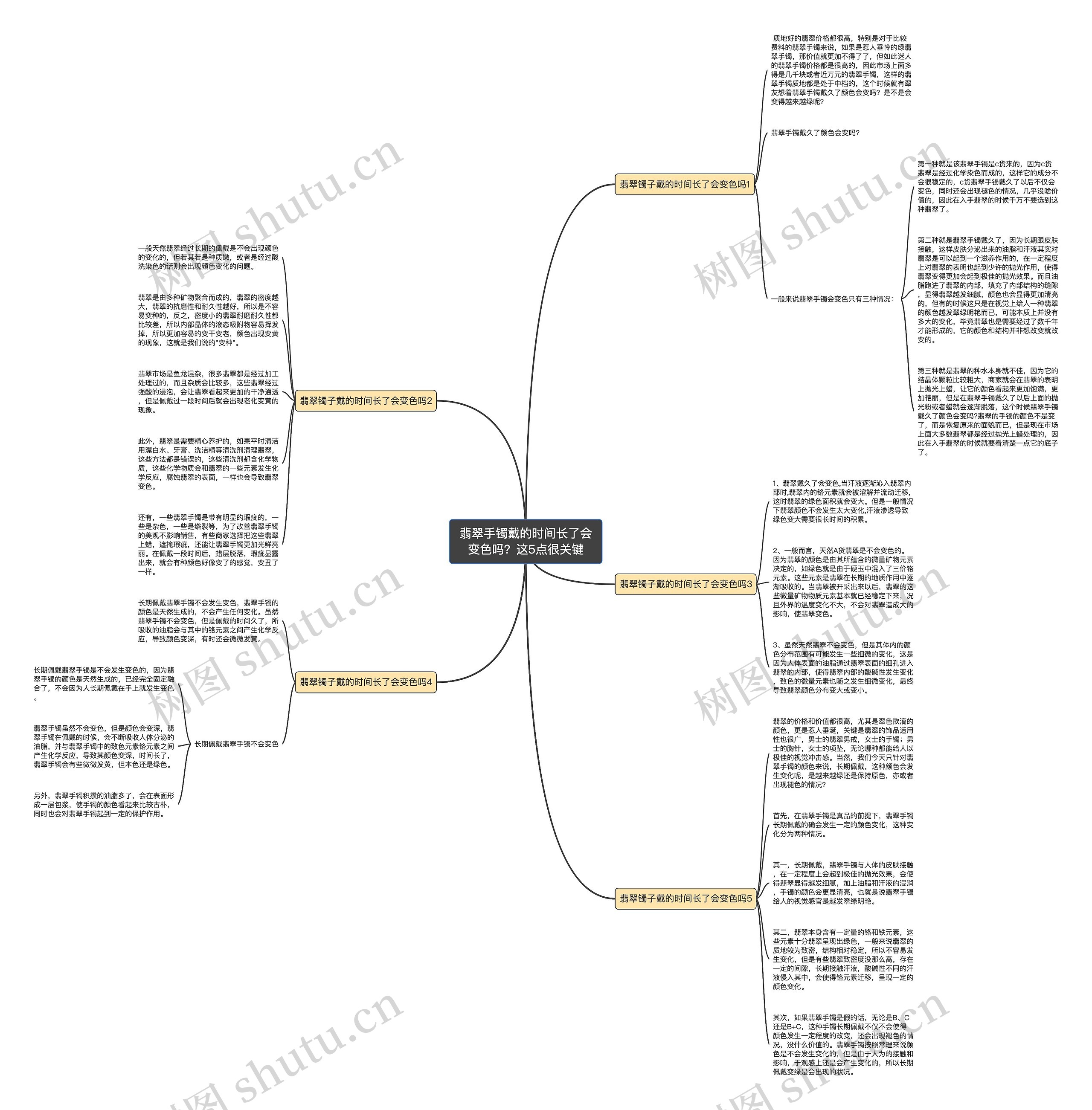 翡翠手镯戴的时间长了会变色吗?这5点很关键 翡翠手镯戴的时间长了会变色吗?这5点很关键