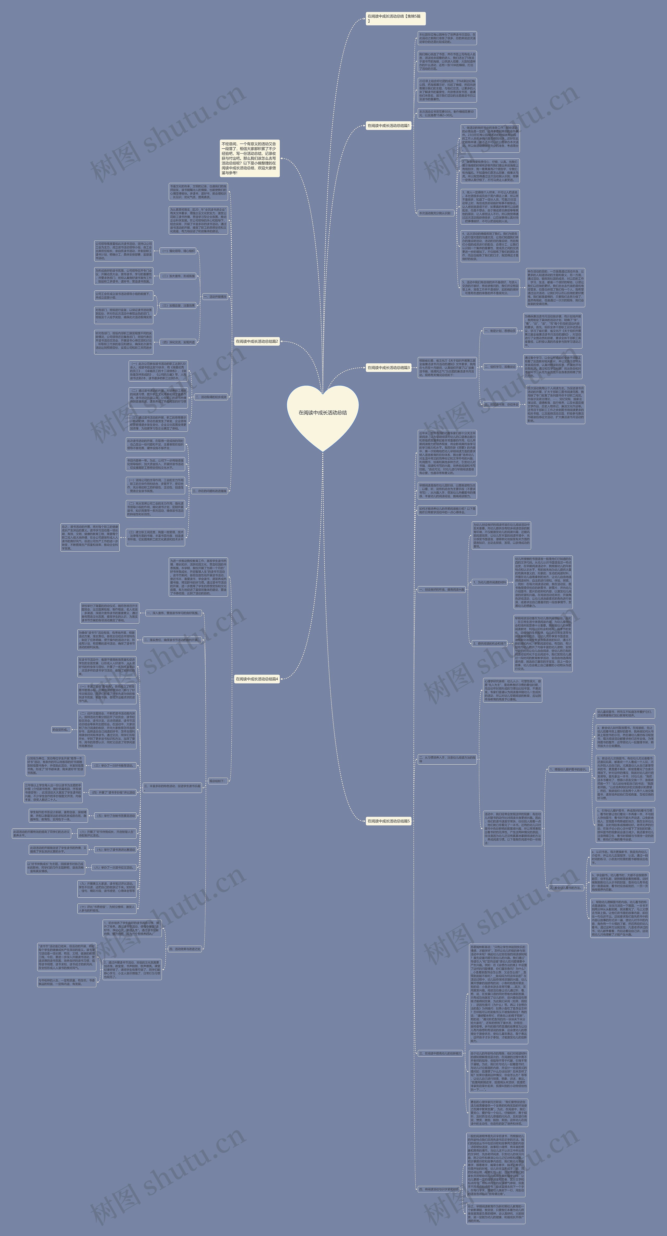 在阅读中成长活动总结思维导图