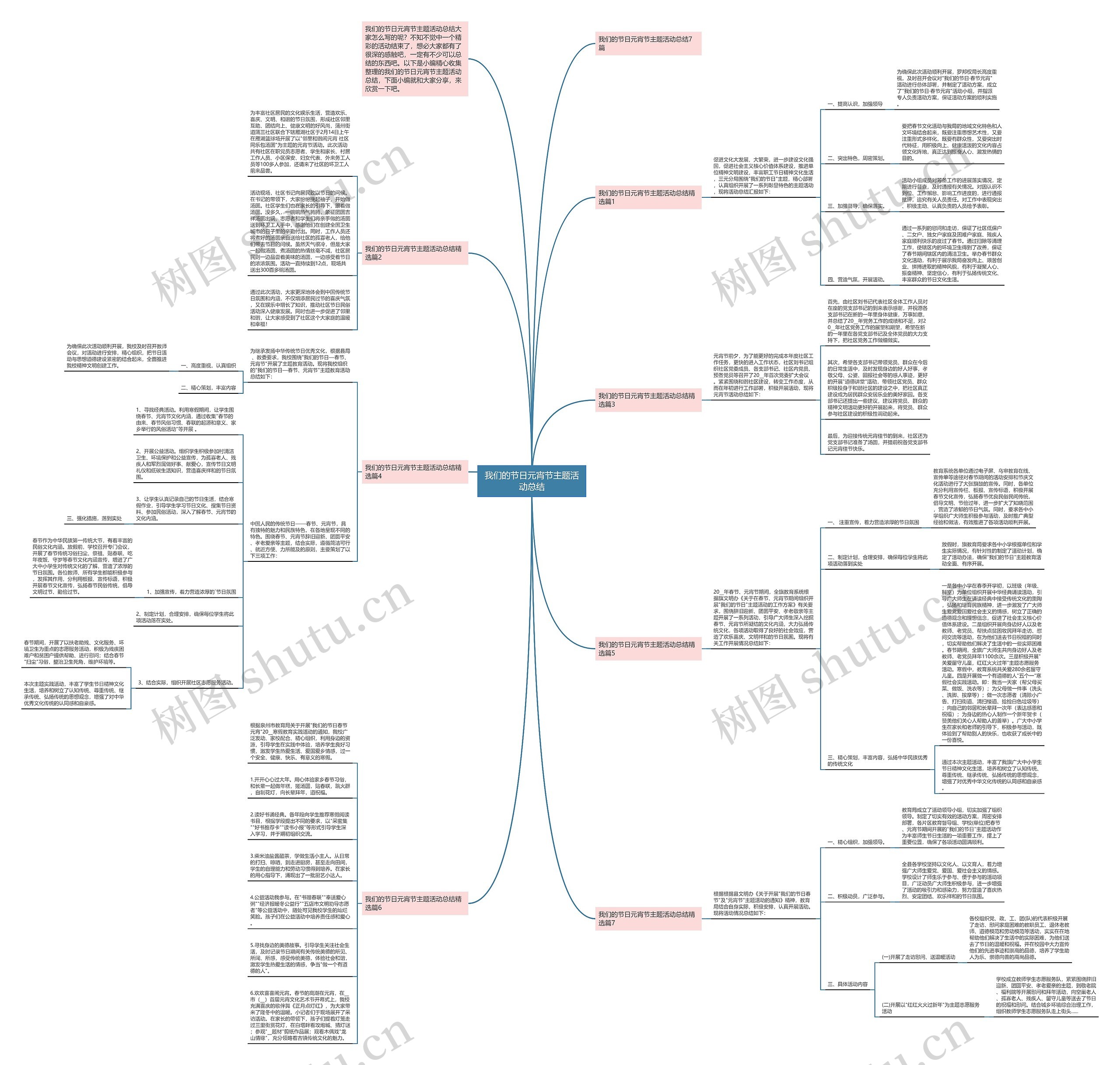 我们的节日元宵节主题活动总结思维导图