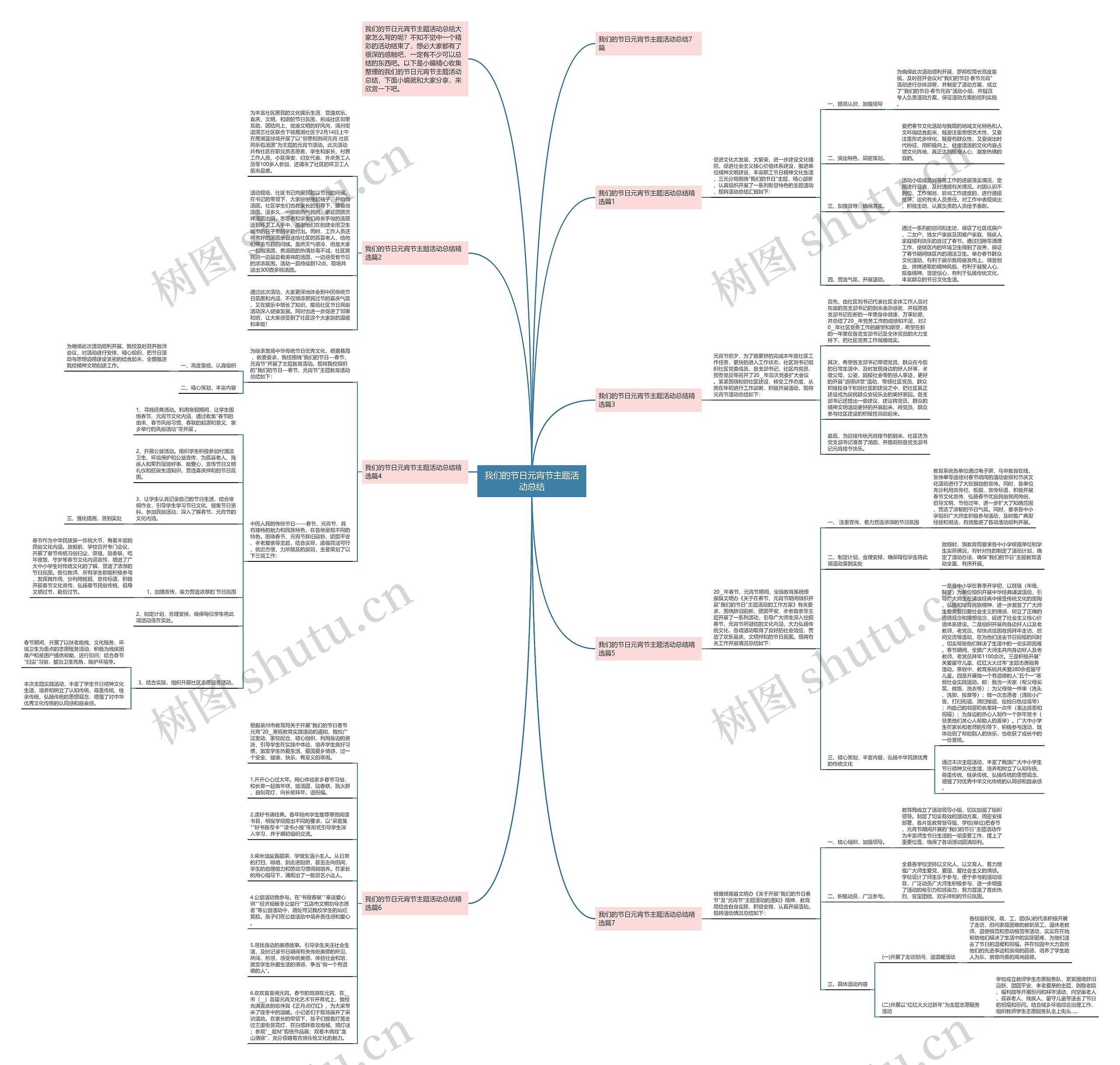 我们的节日元宵节主题活动总结思维导图高清图 我们的节日元宵节主题活动总结思维导图