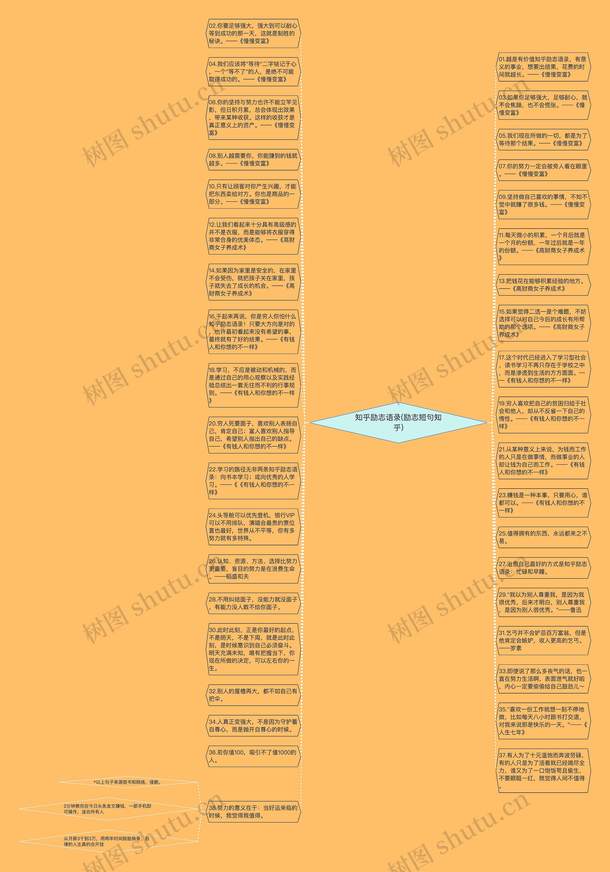 知乎励志语录(励志短句知乎)思维导图